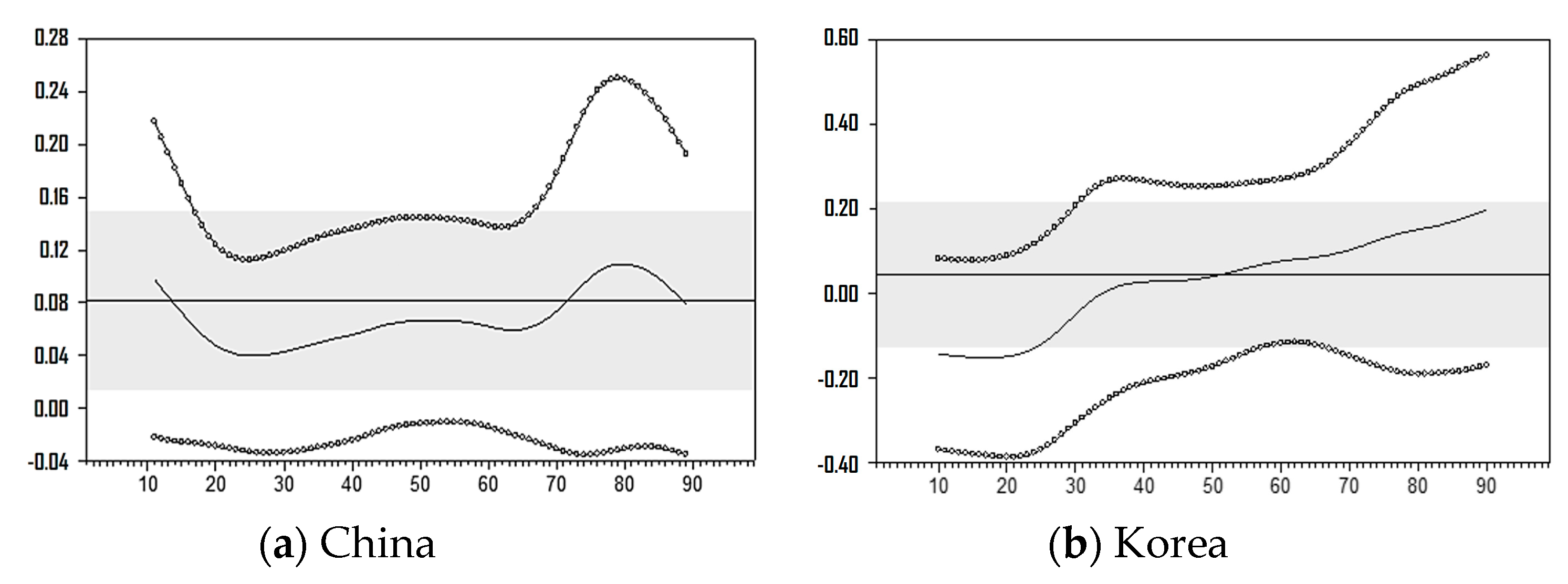 Sustainability 11 06344 g007 550