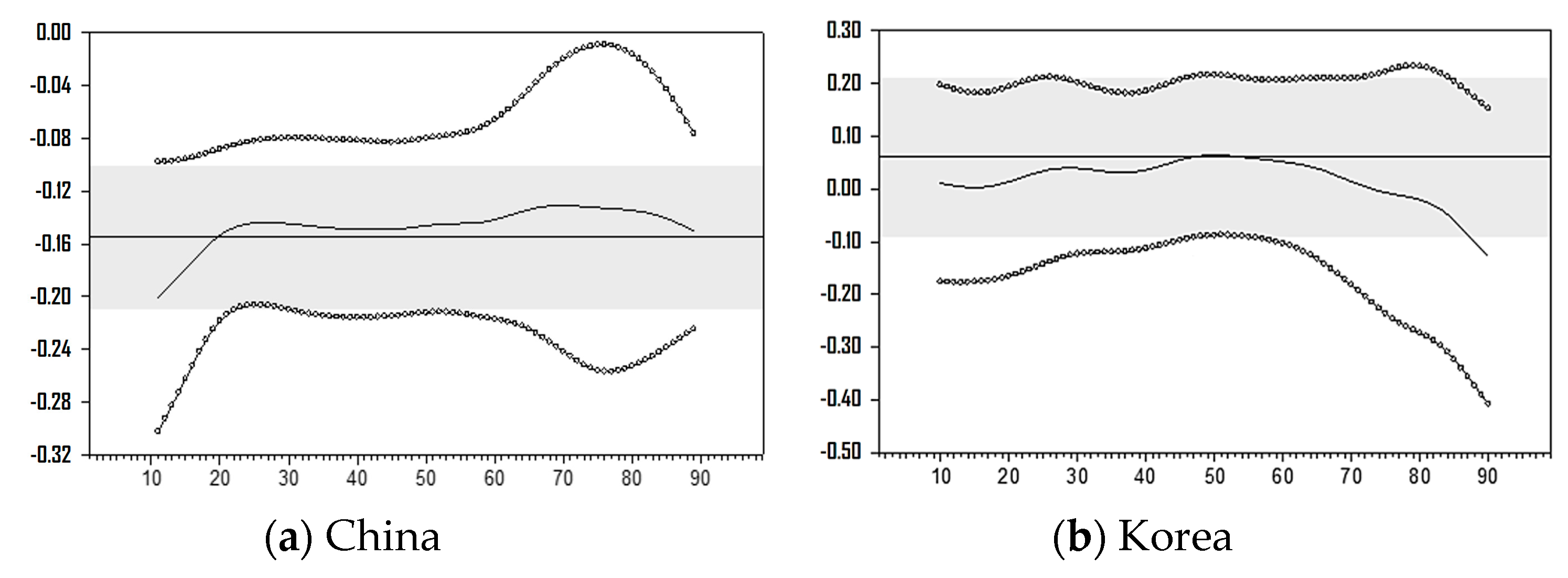 Sustainability 11 06344 g008 550