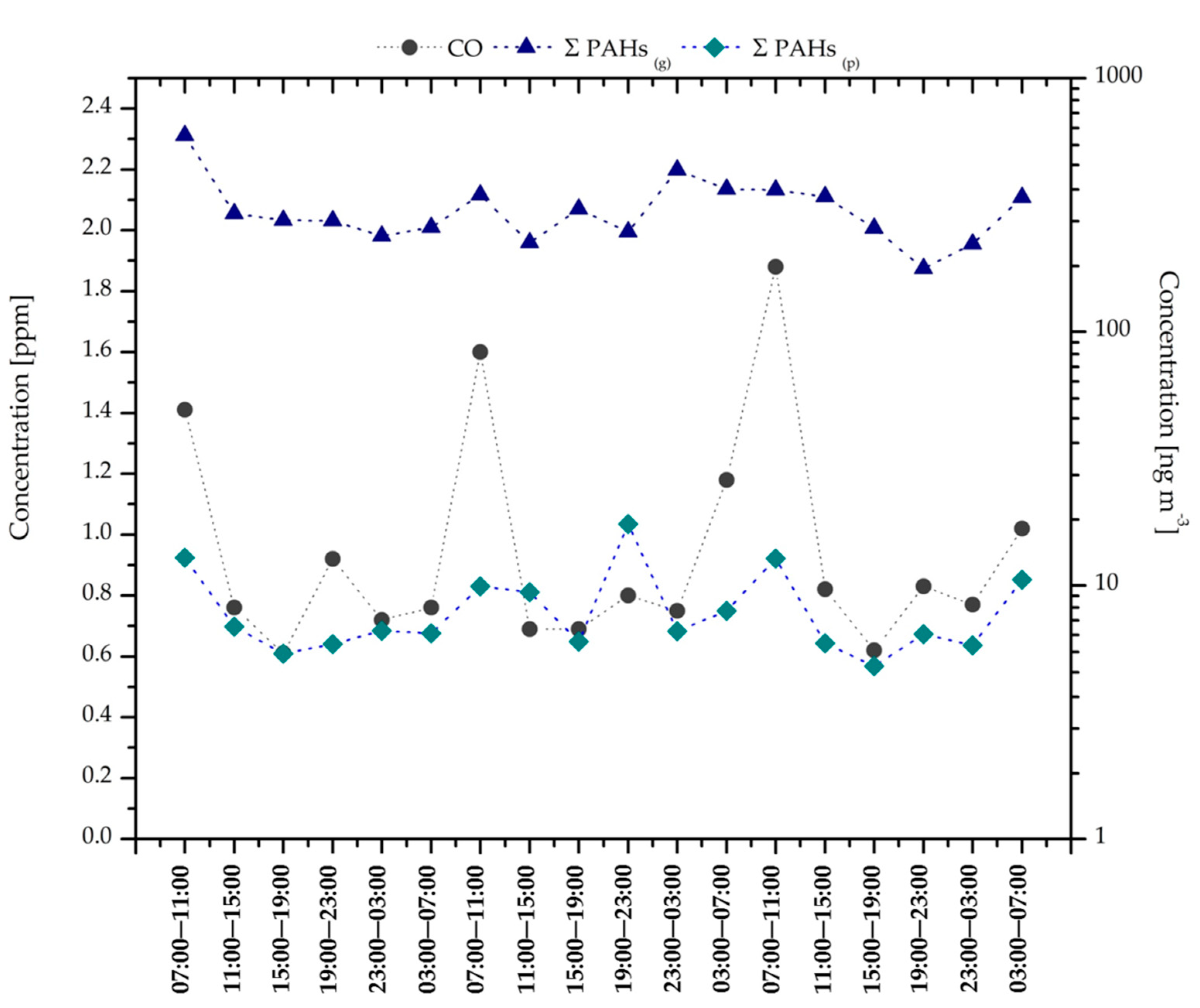 Sustainability 11 06345 g004 Sustainability 11 06345 g004