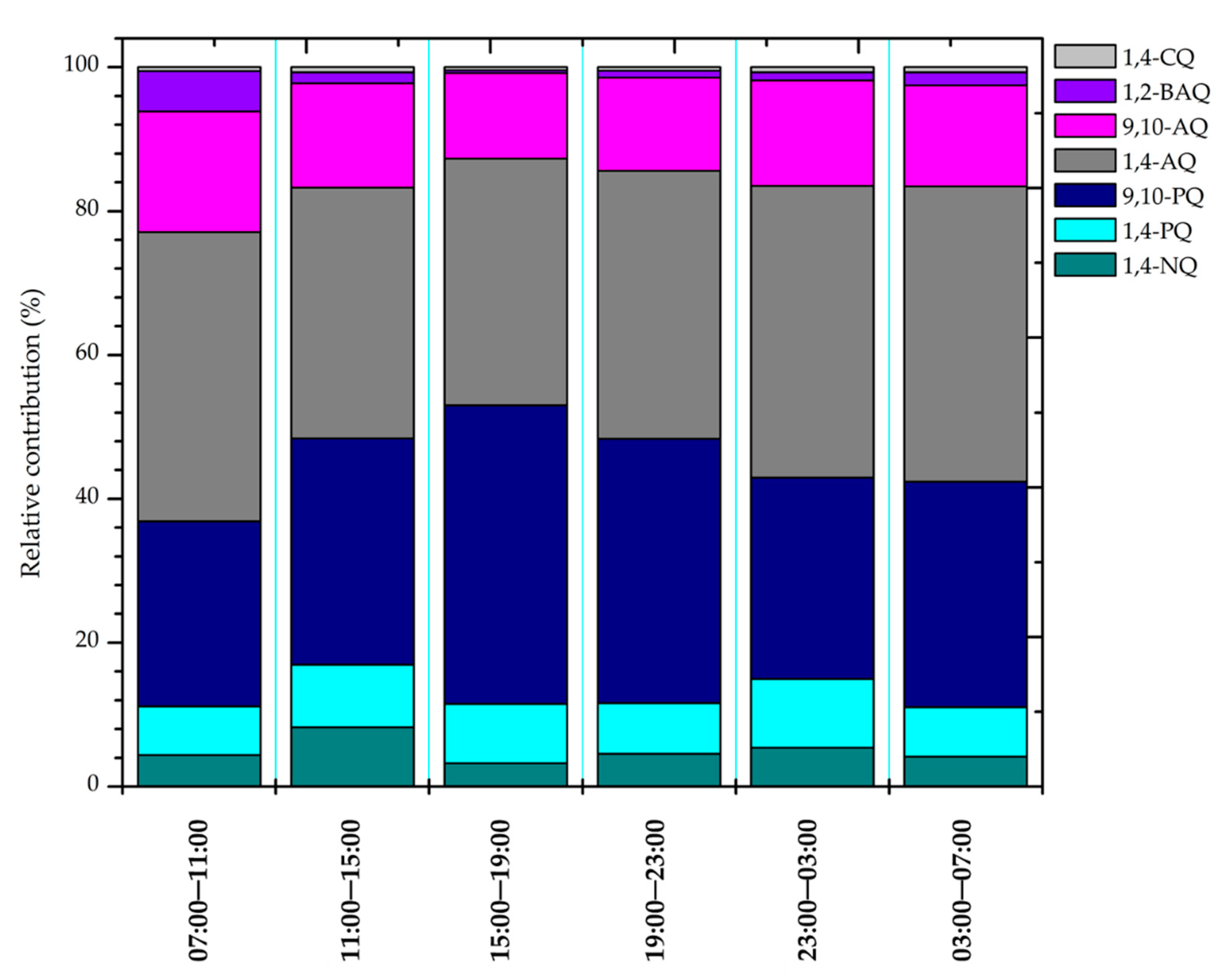 Sustainability 11 06345 g005 Sustainability 11 06345 g005