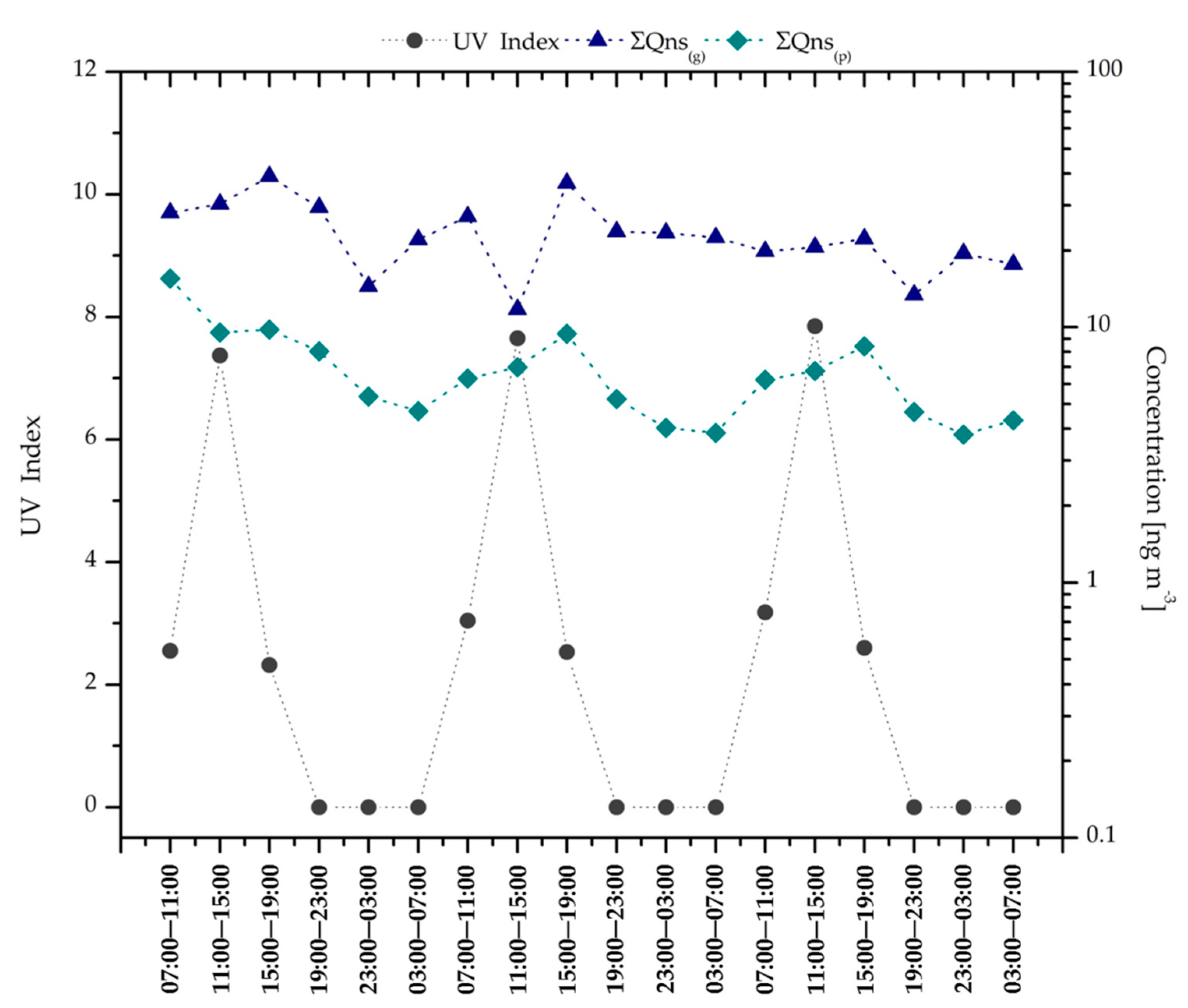 Sustainability 11 06345 g007 Sustainability 11 06345 g007