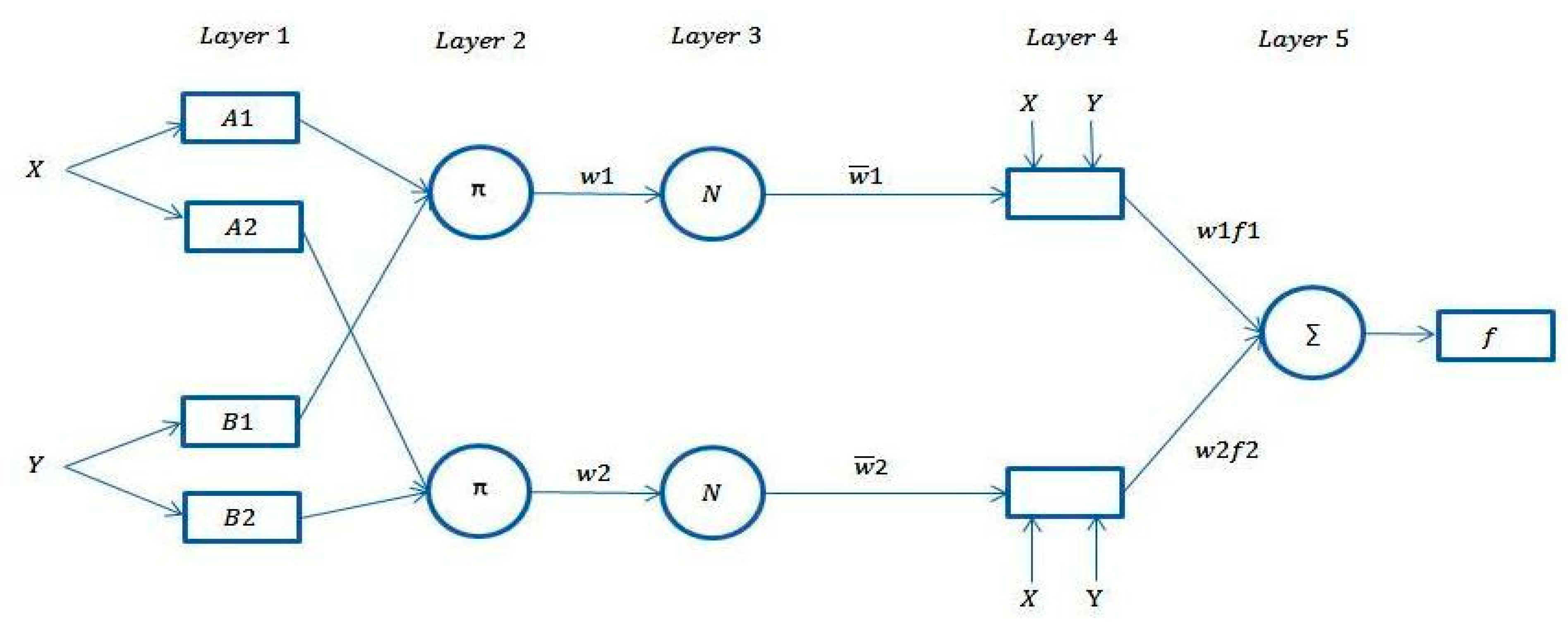 Sustainability 11 06346 g001