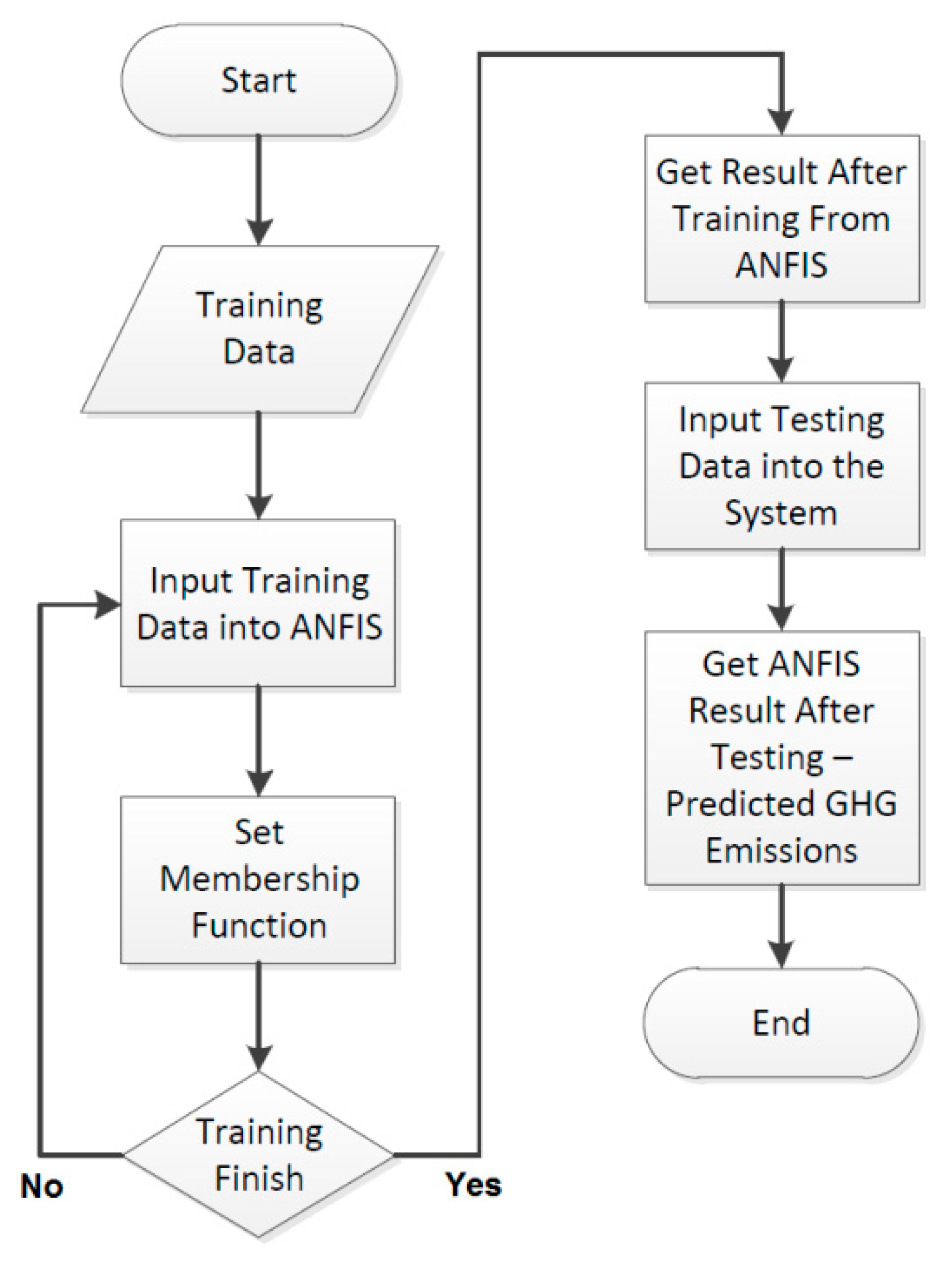 Sustainability 11 06346 g002
