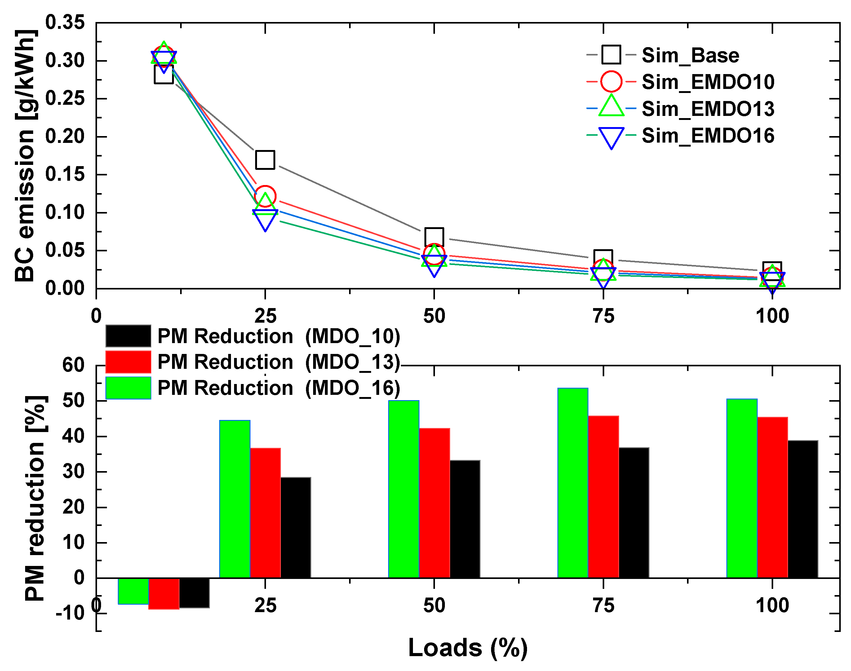 Sustainability 11 06347 g012 Sustainability 11 06347 g012