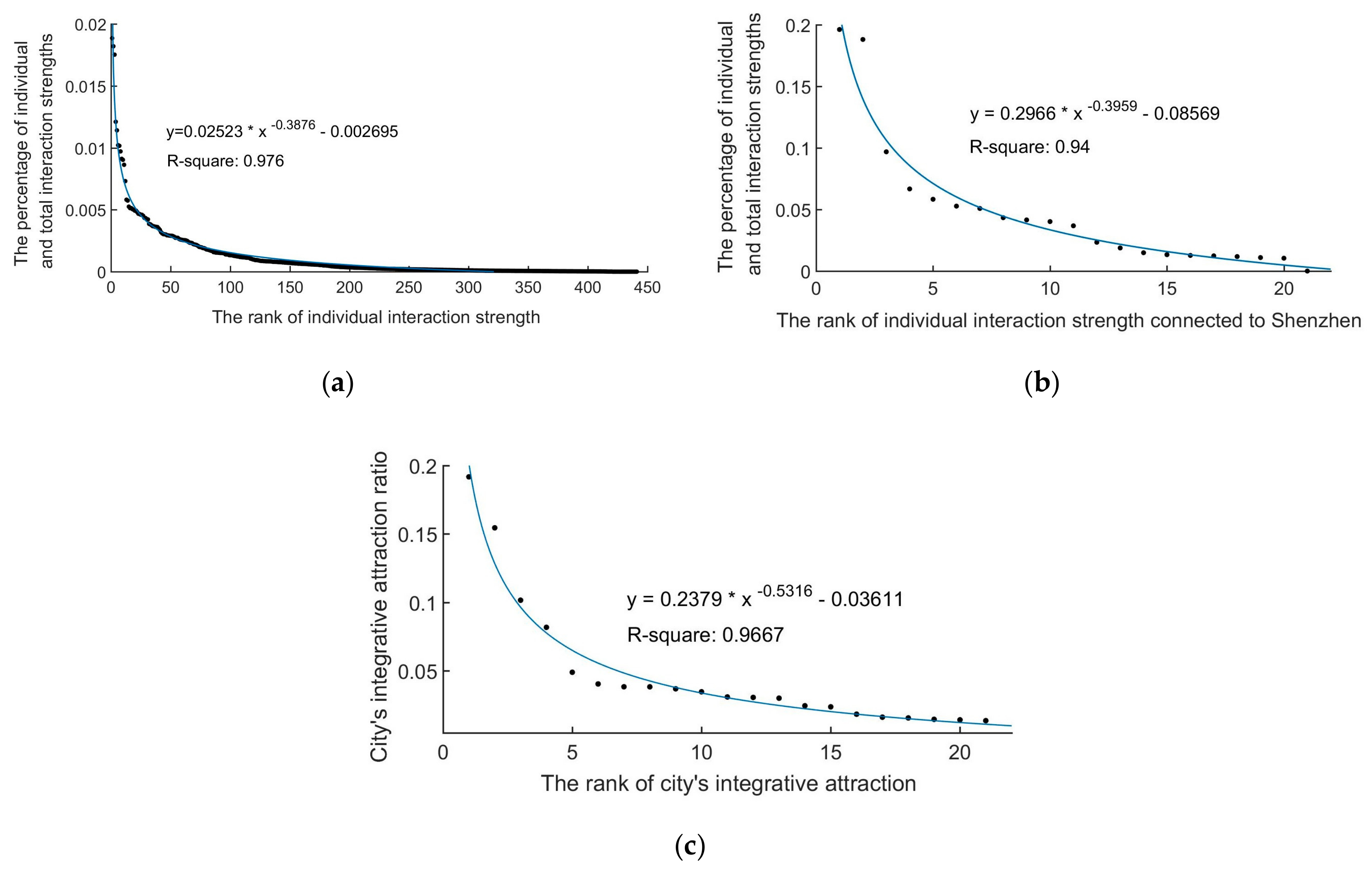 Sustainability 11 06348 g005 Sustainability 11 06348 g005