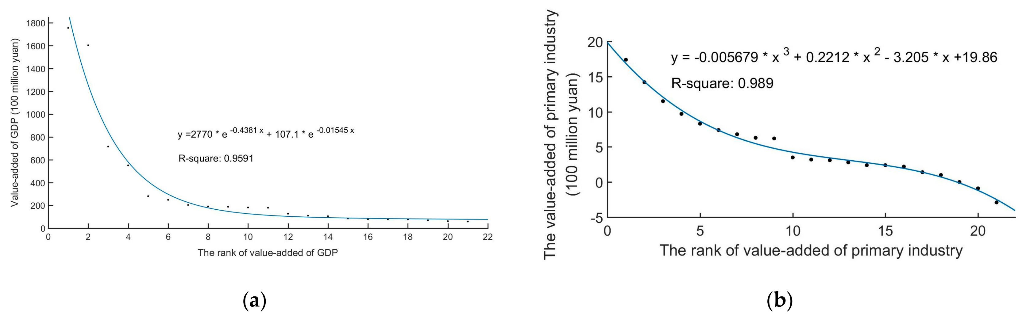 Sustainability 11 06348 g006a Sustainability 11 06348 g006a