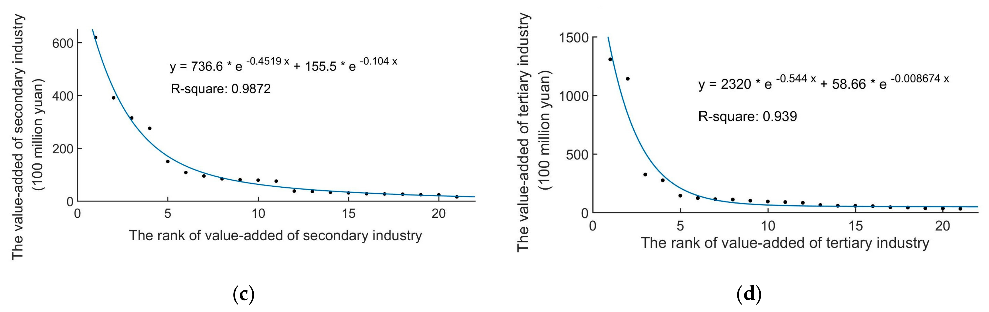 Sustainability 11 06348 g006b Sustainability 11 06348 g006b