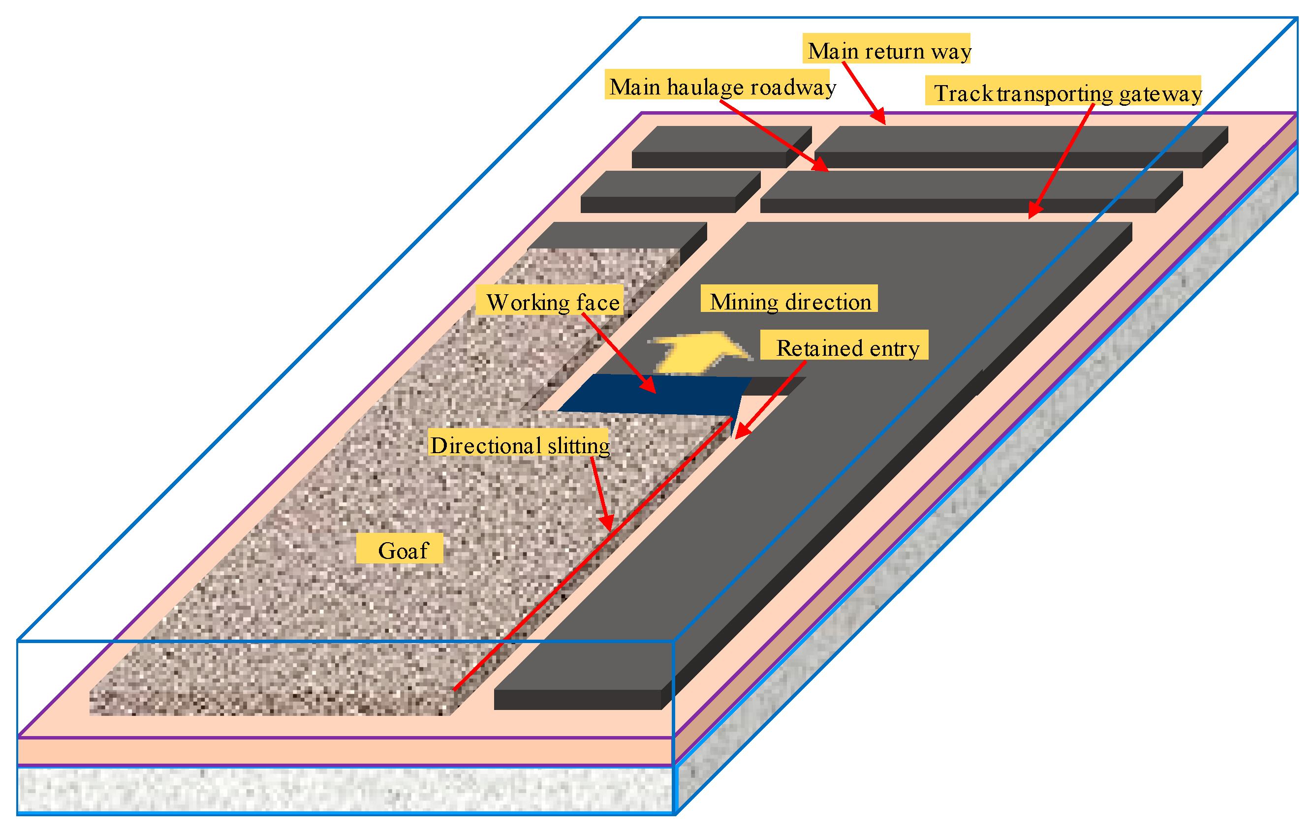 Sustainability 11 06349 g001 550