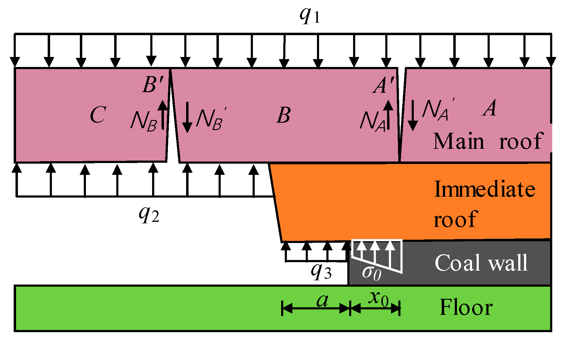 Sustainability 11 06349 g003 550