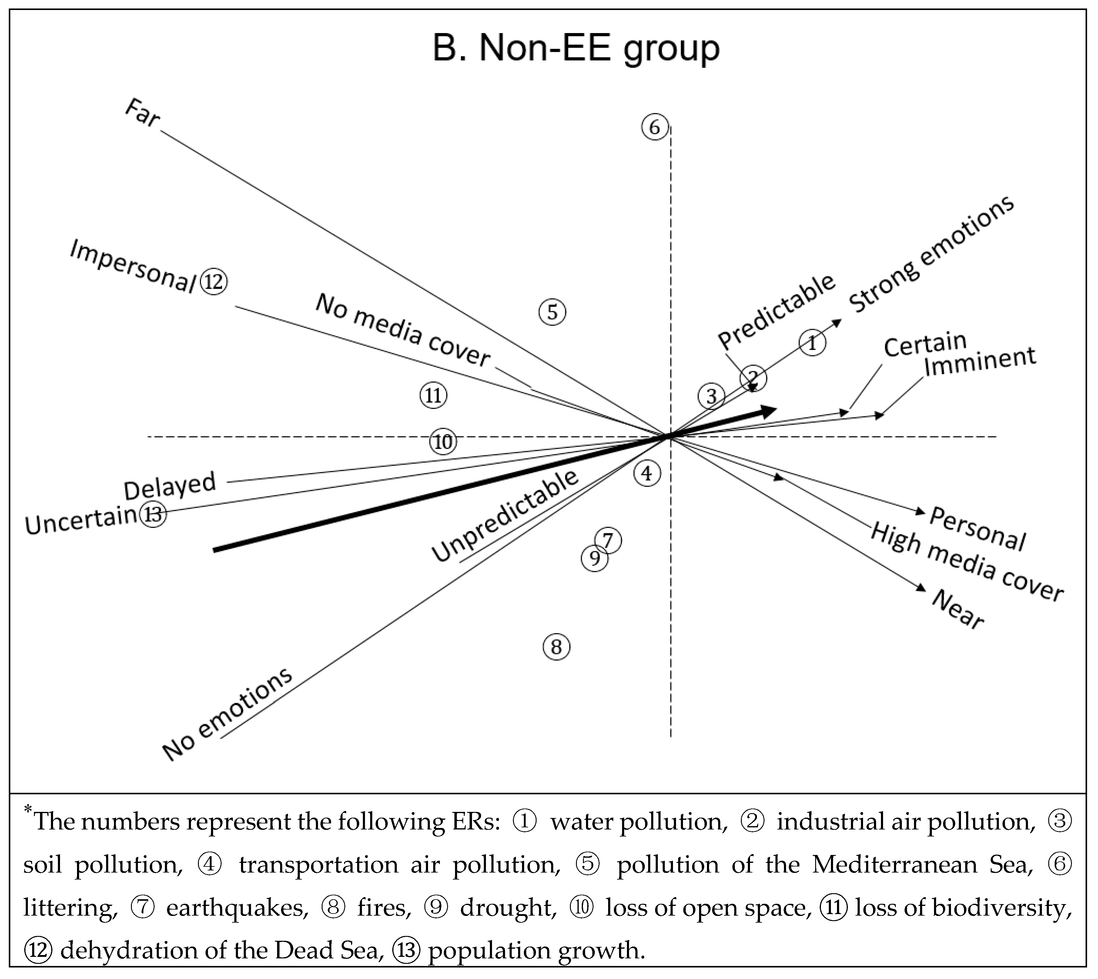 Sustainability 11 06350 g002b