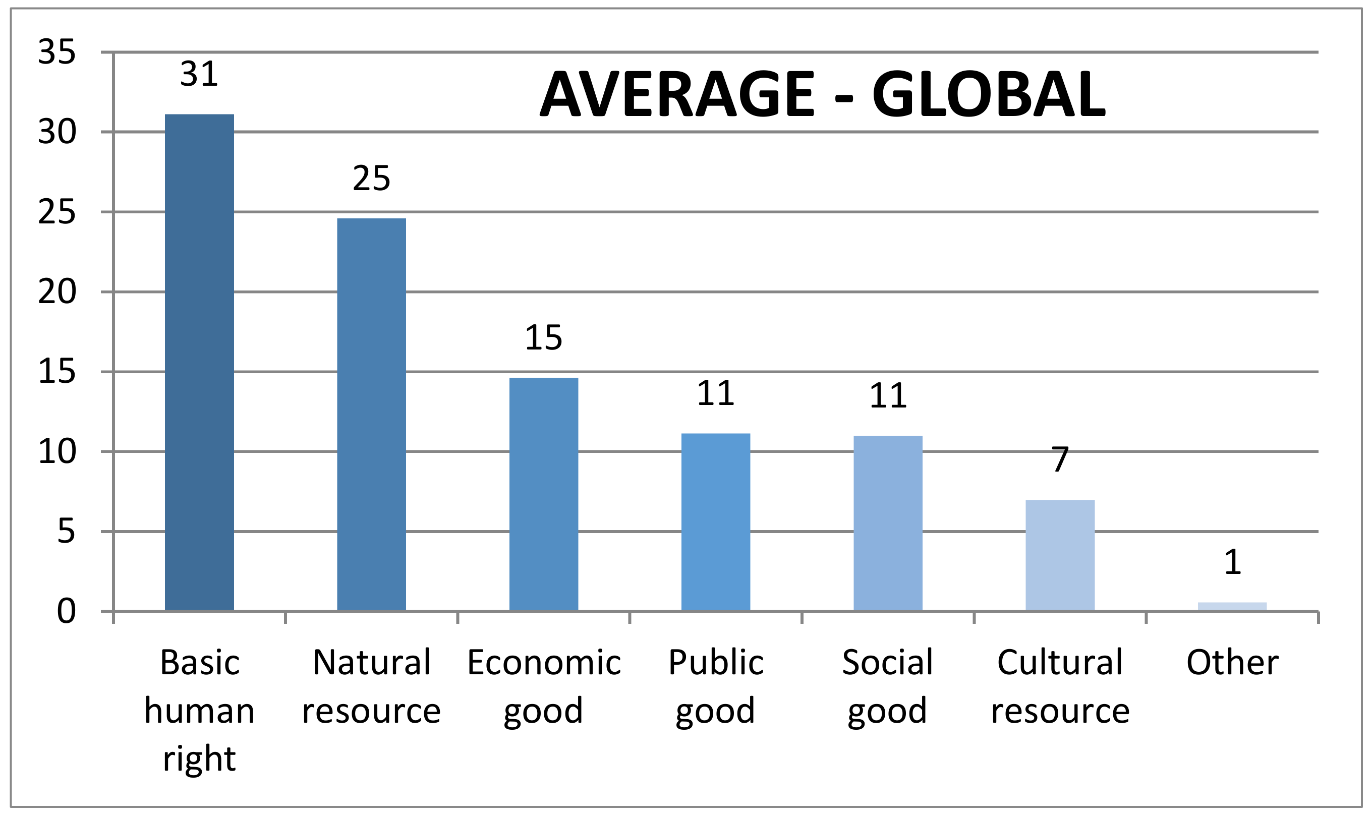 Sustainability 11 06354 g002