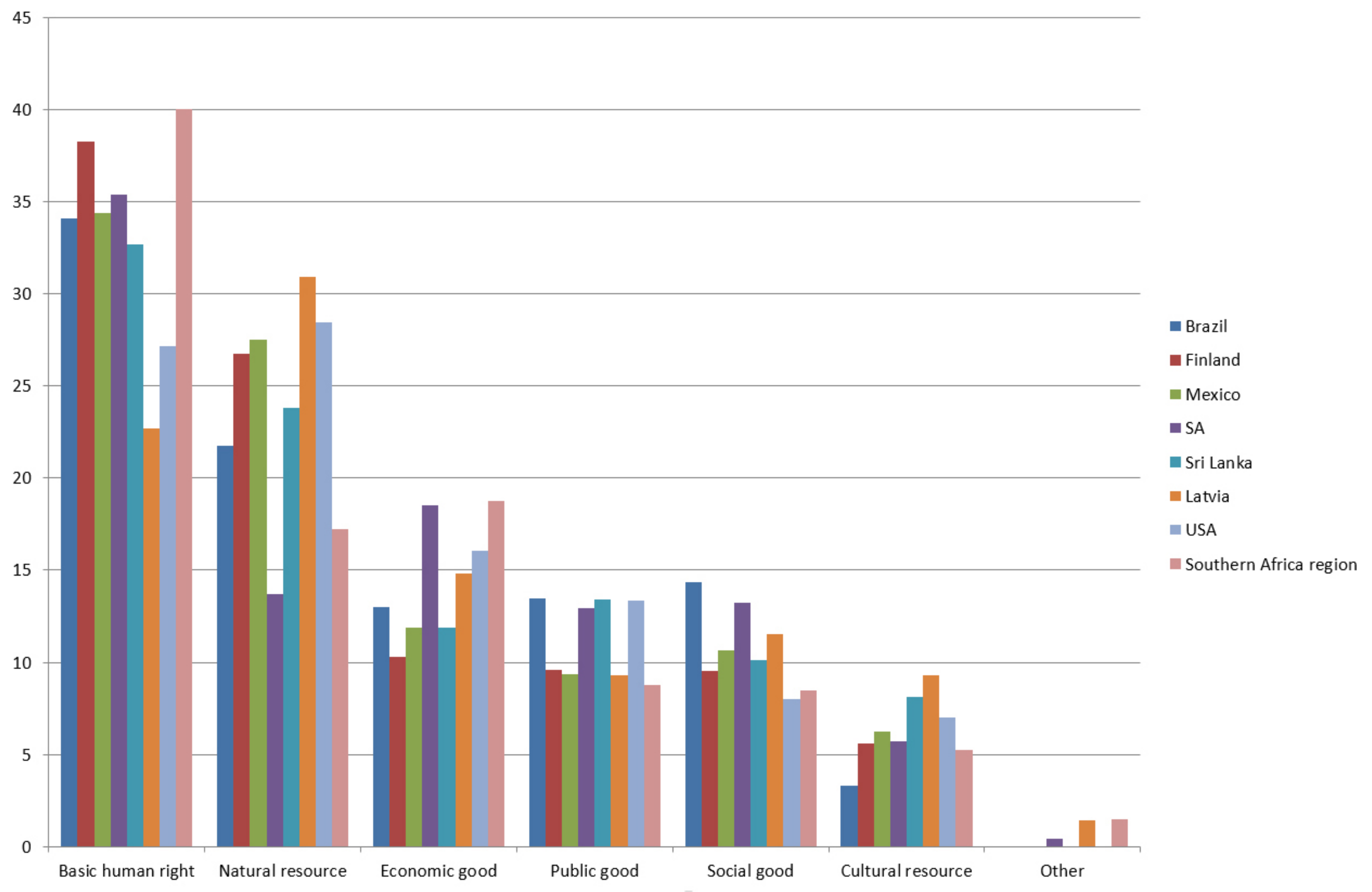 Sustainability 11 06354 g005