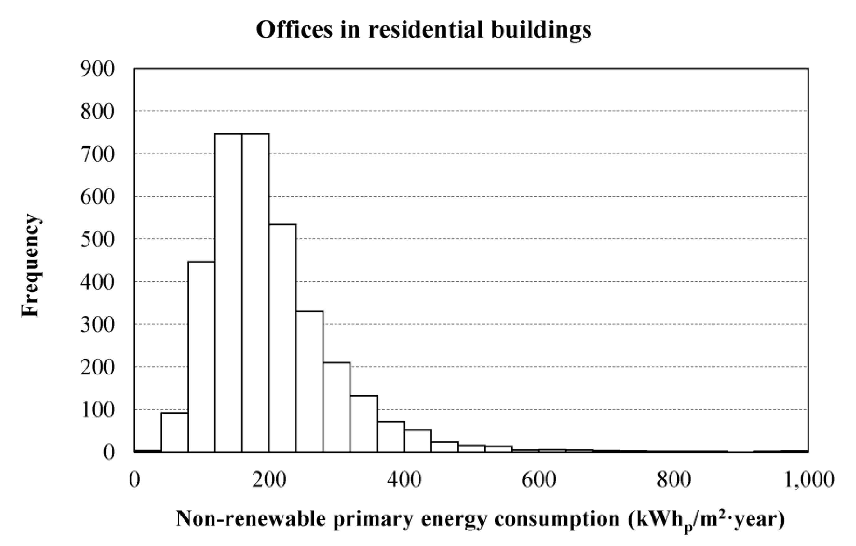 Sustainability 11 06356 g003