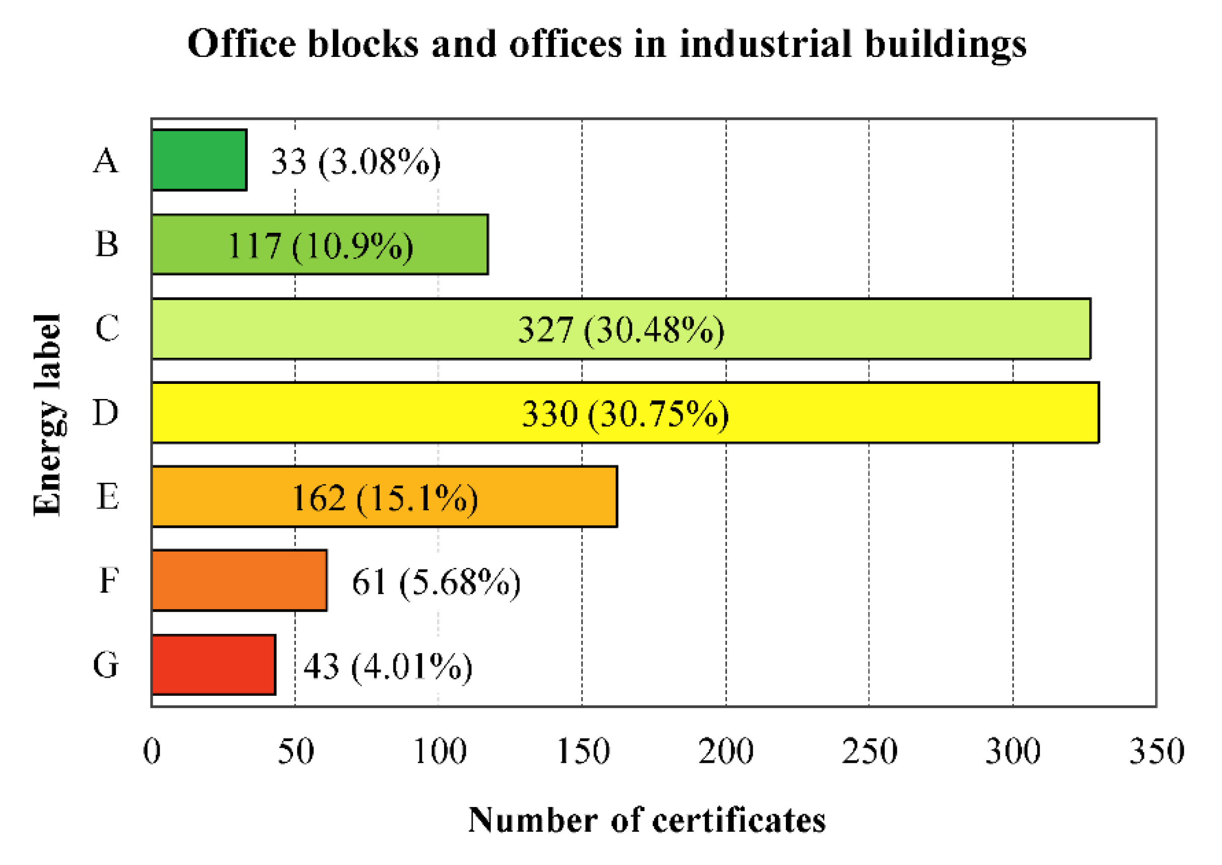 Sustainability 11 06356 g005