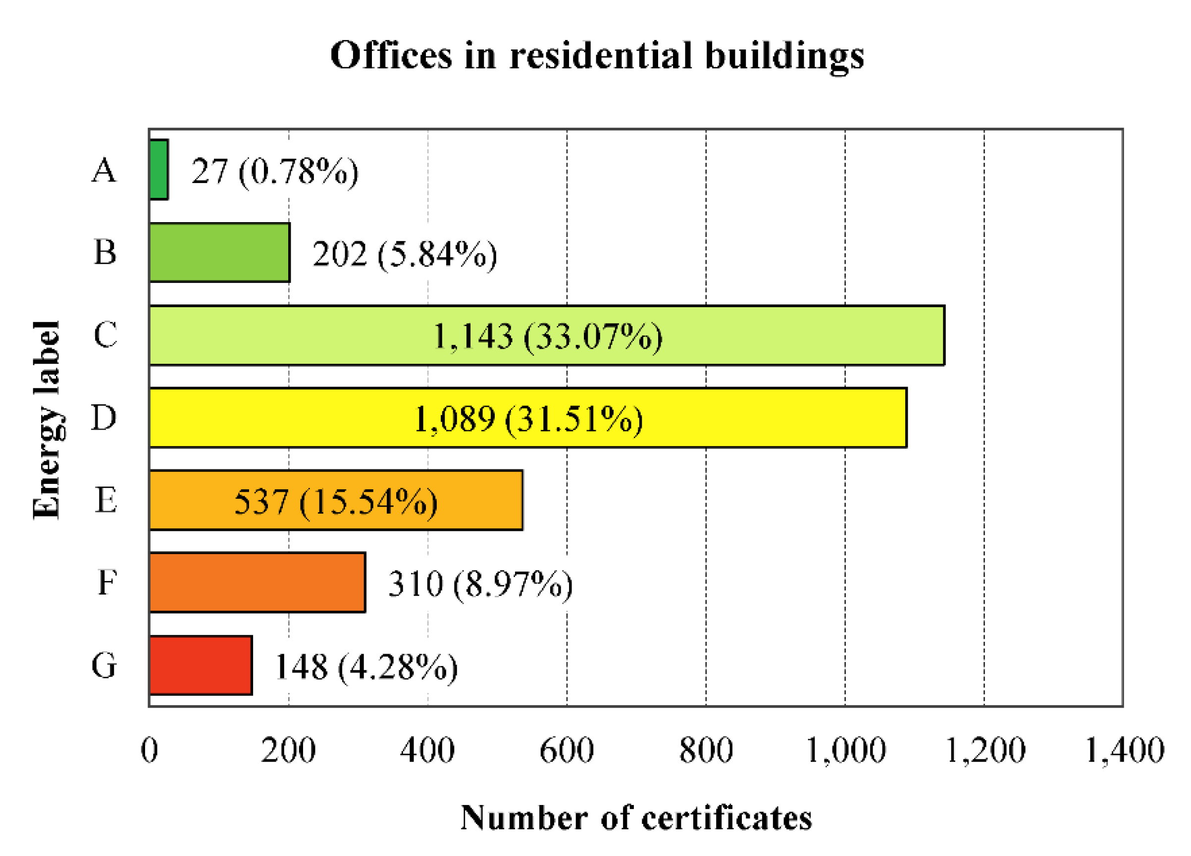 Sustainability 11 06356 g006