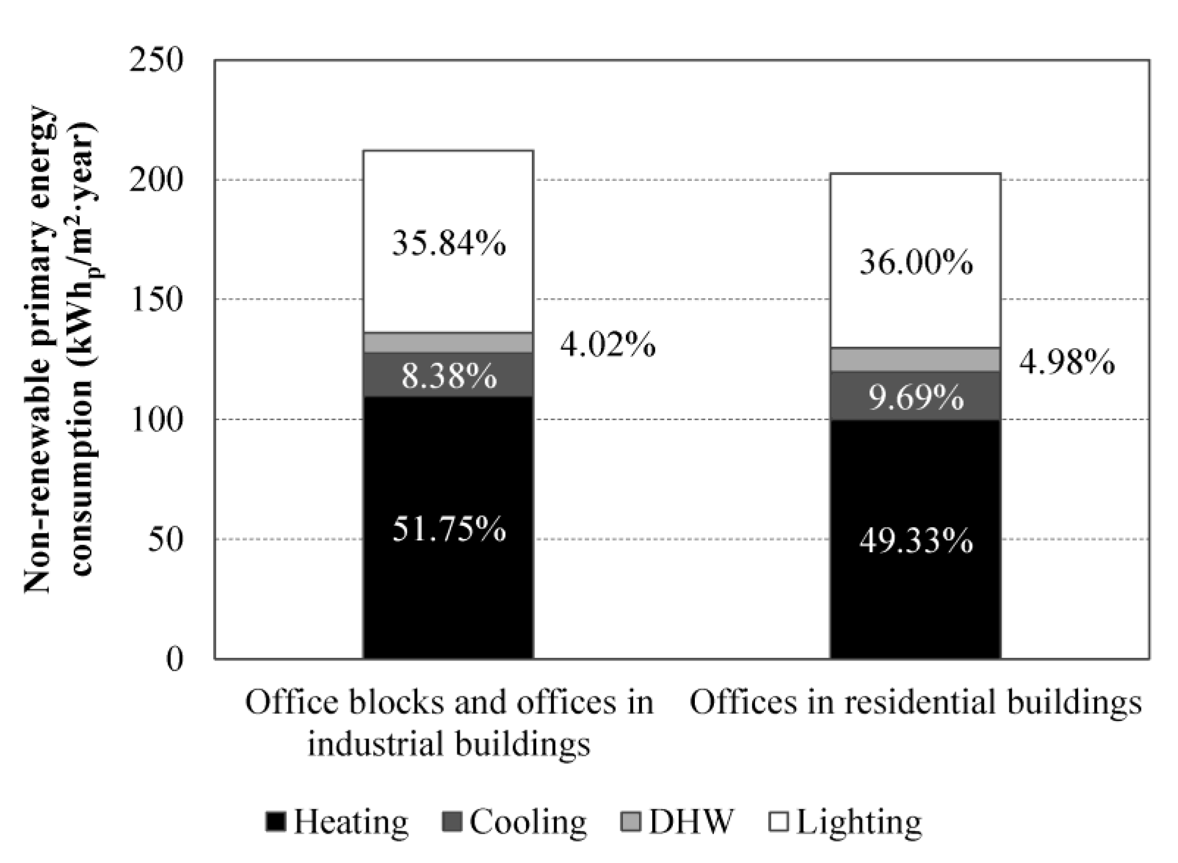 Sustainability 11 06356 g007