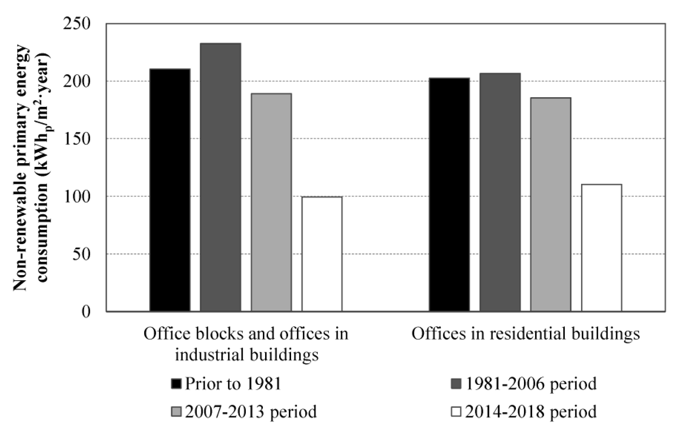 Sustainability 11 06356 g008