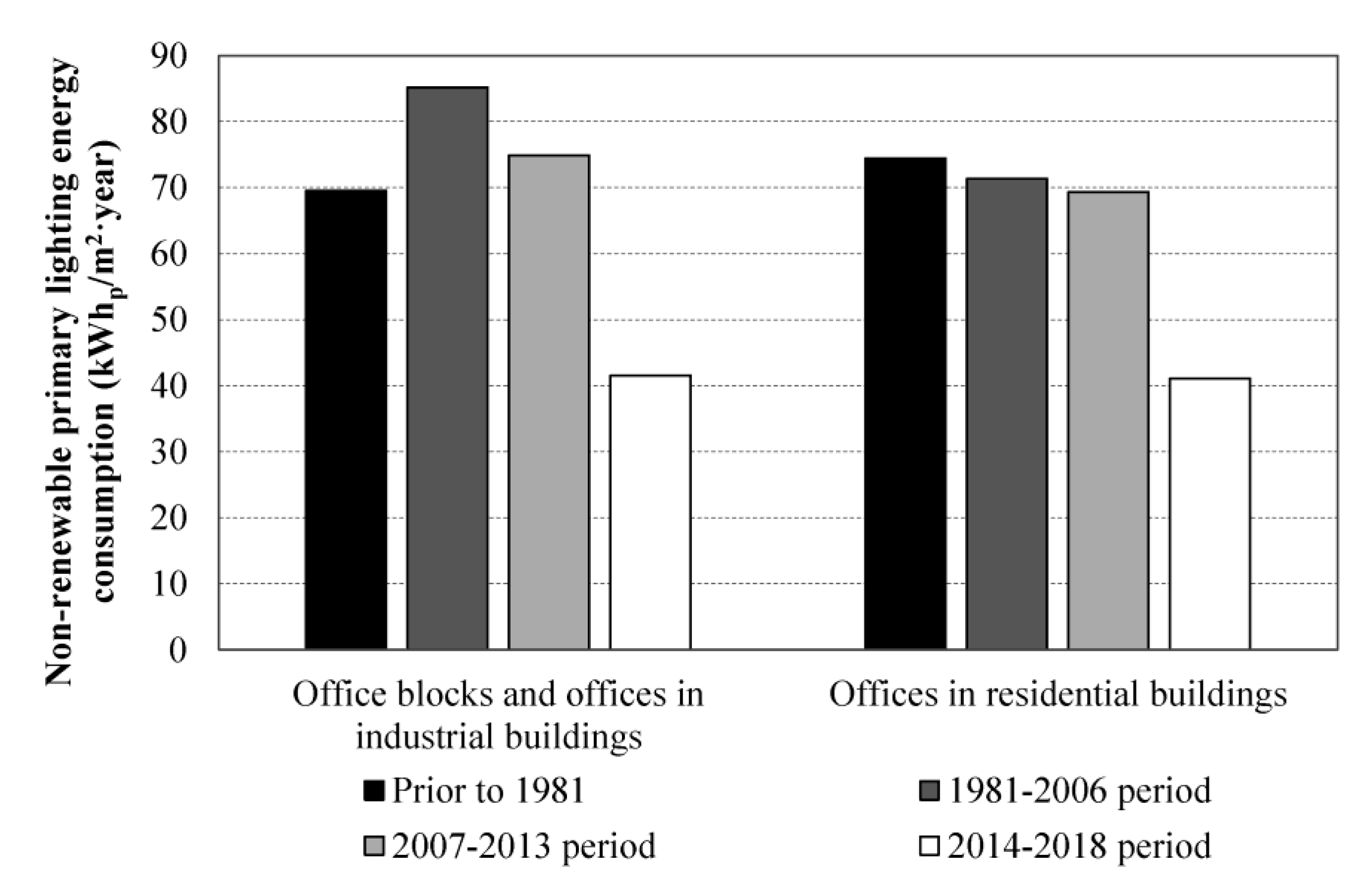 Sustainability 11 06356 g011