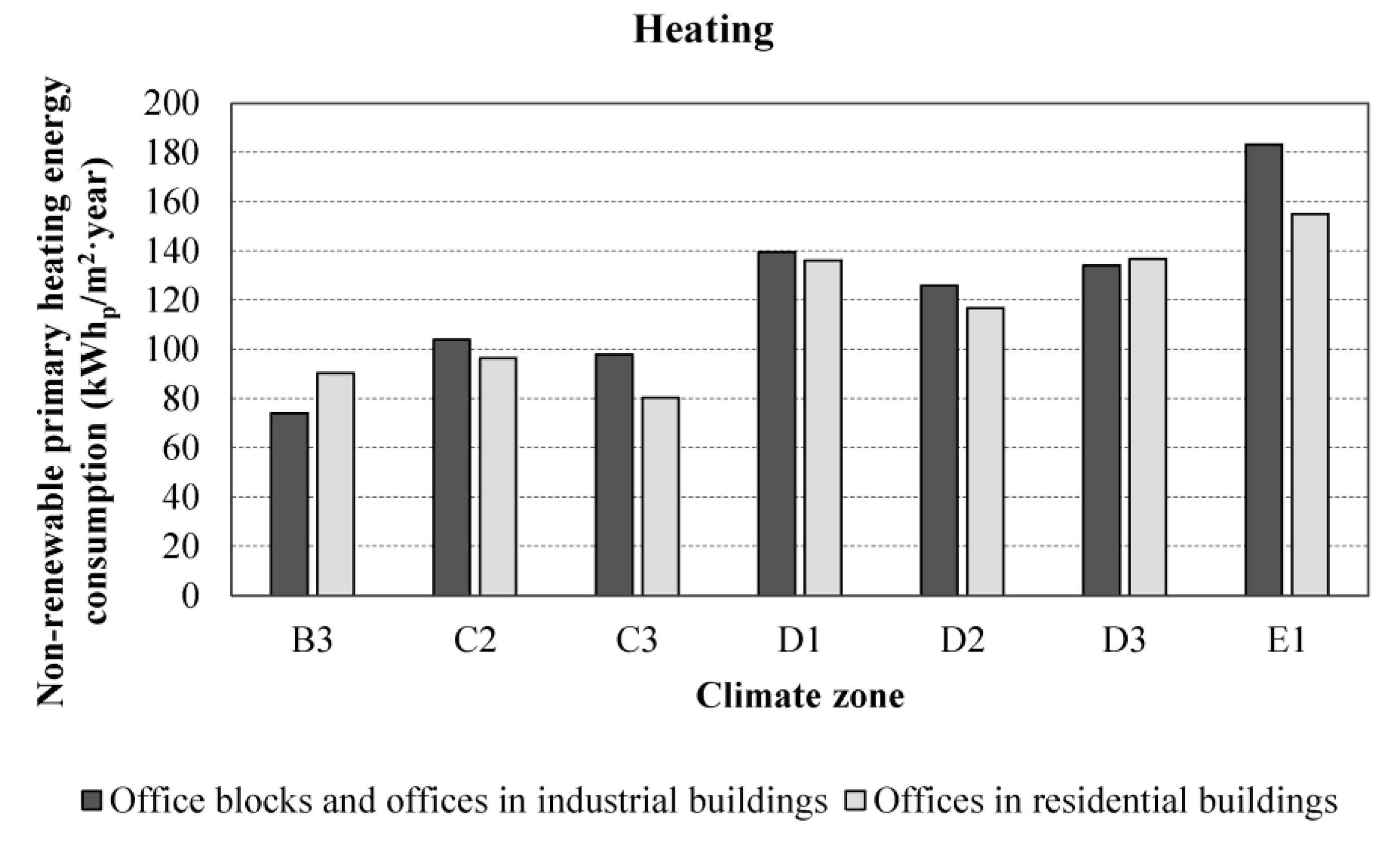 Sustainability 11 06356 g012