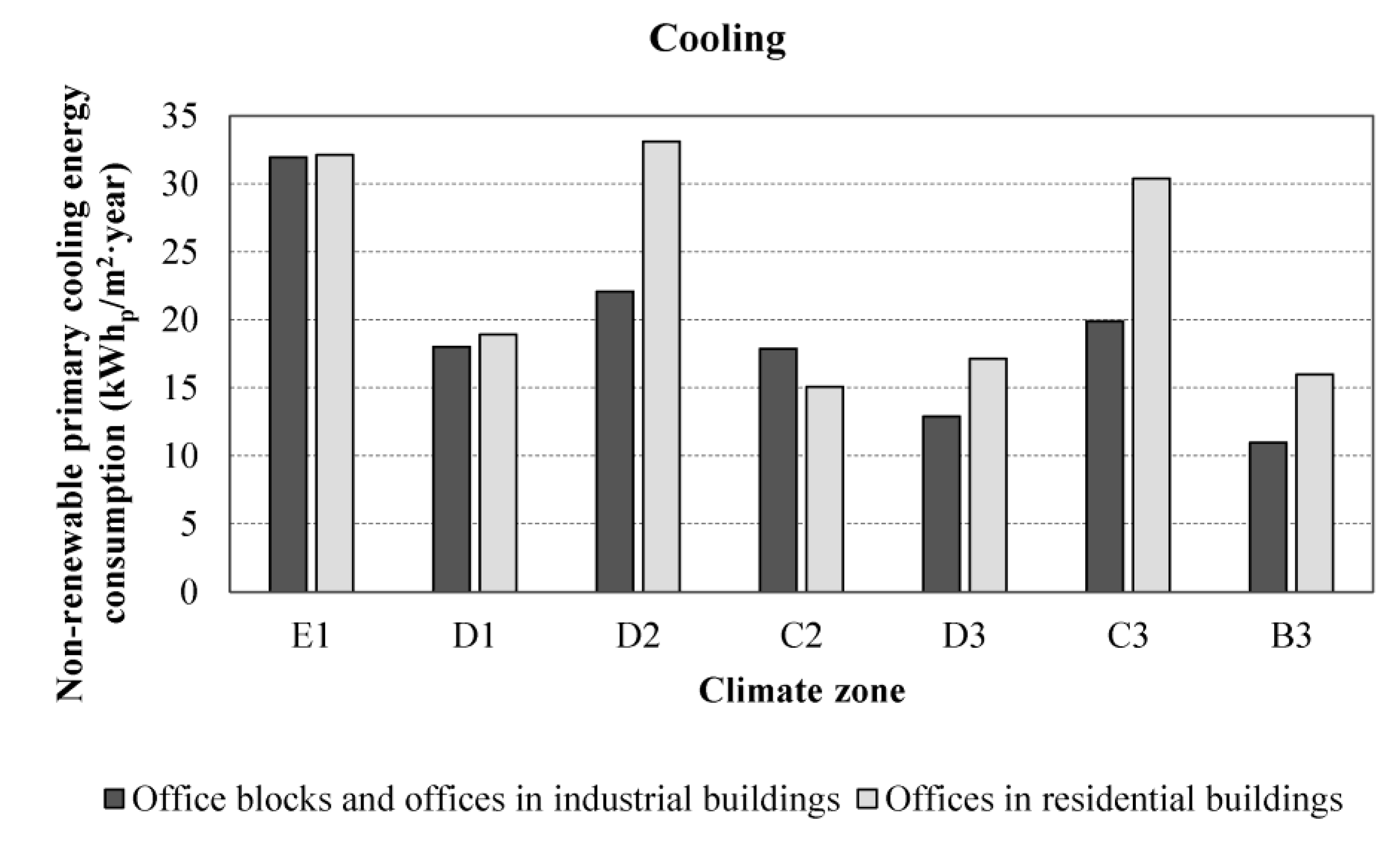 Sustainability 11 06356 g013