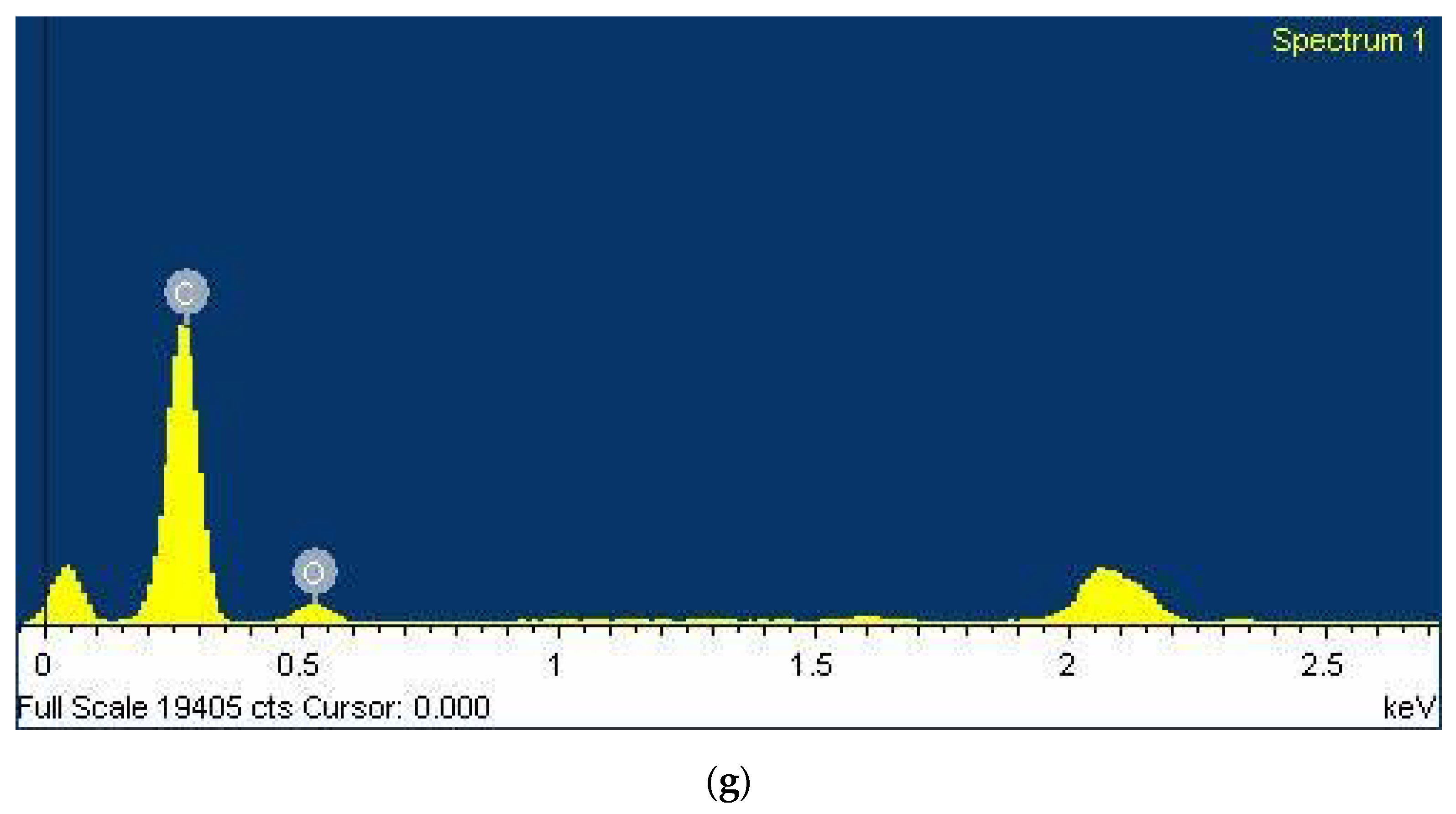 Sustainability 11 06358 g003b