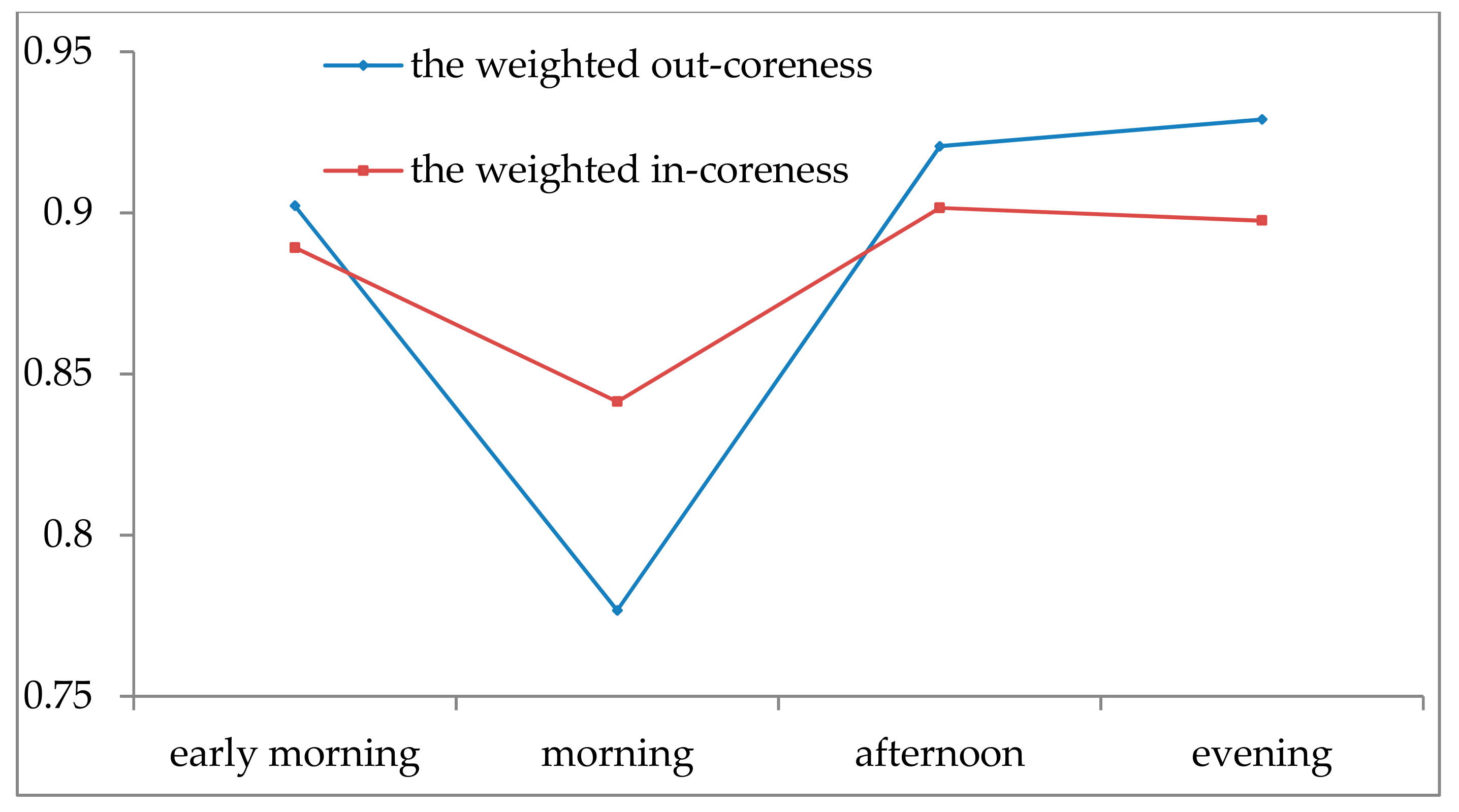 Sustainability 11 06359 g007 Sustainability 11 06359 g007