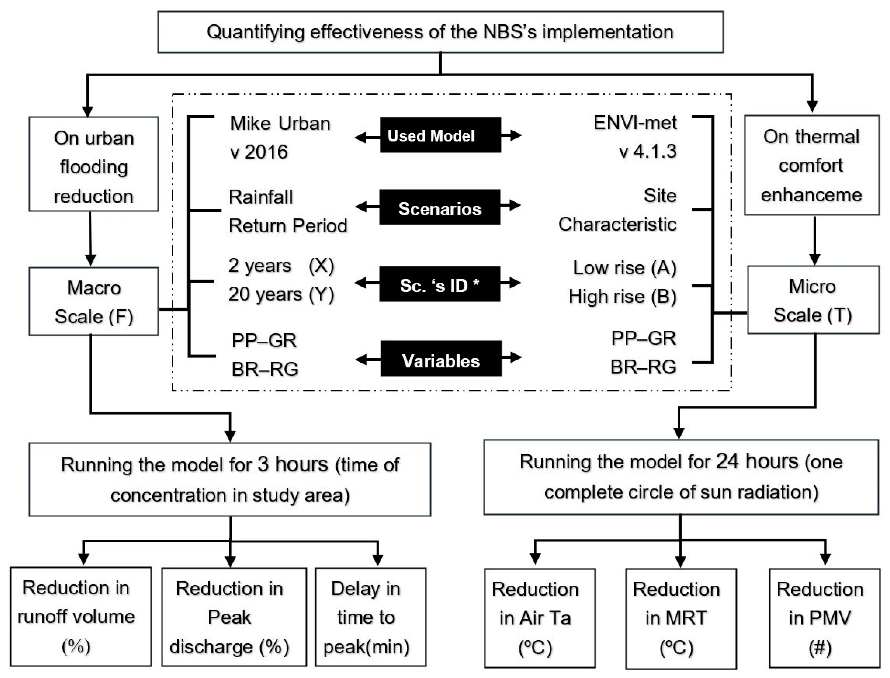 Sustainability 11 06361 g004 Sustainability 11 06361 g004