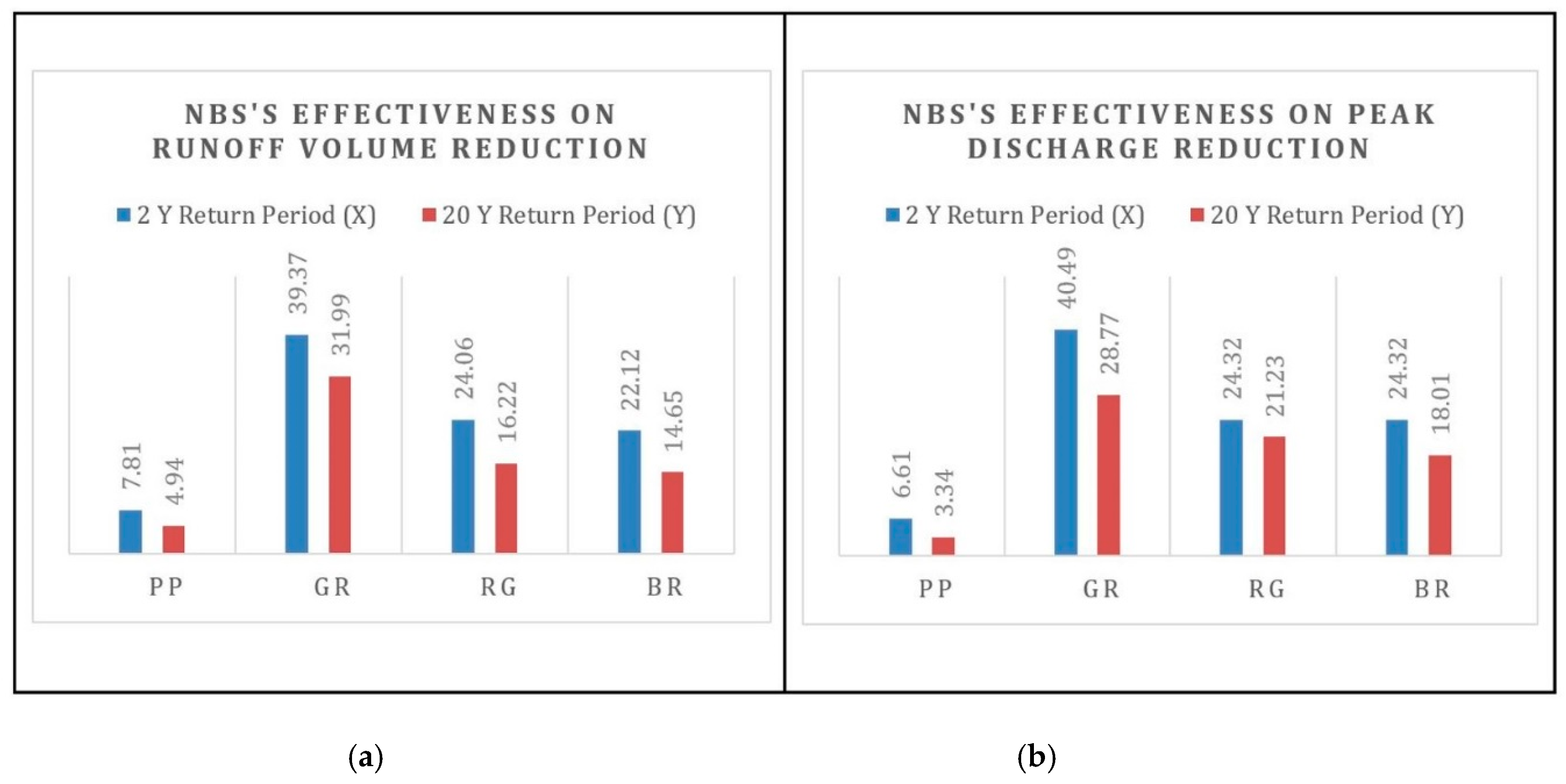 Sustainability 11 06361 g006 Sustainability 11 06361 g006