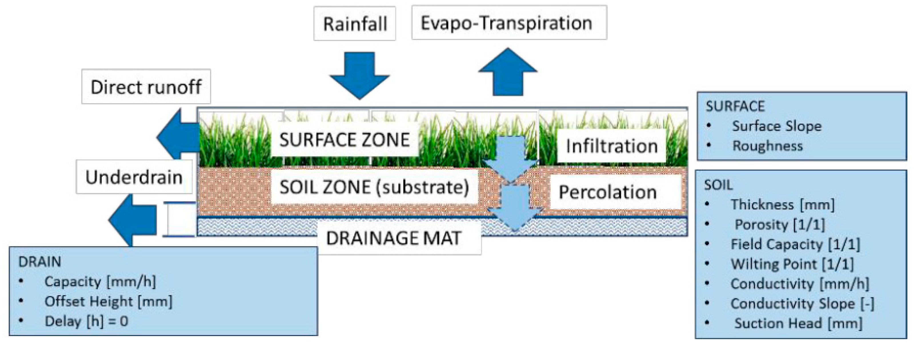 Sustainability 11 06361 g0a3 Sustainability 11 06361 g0a3