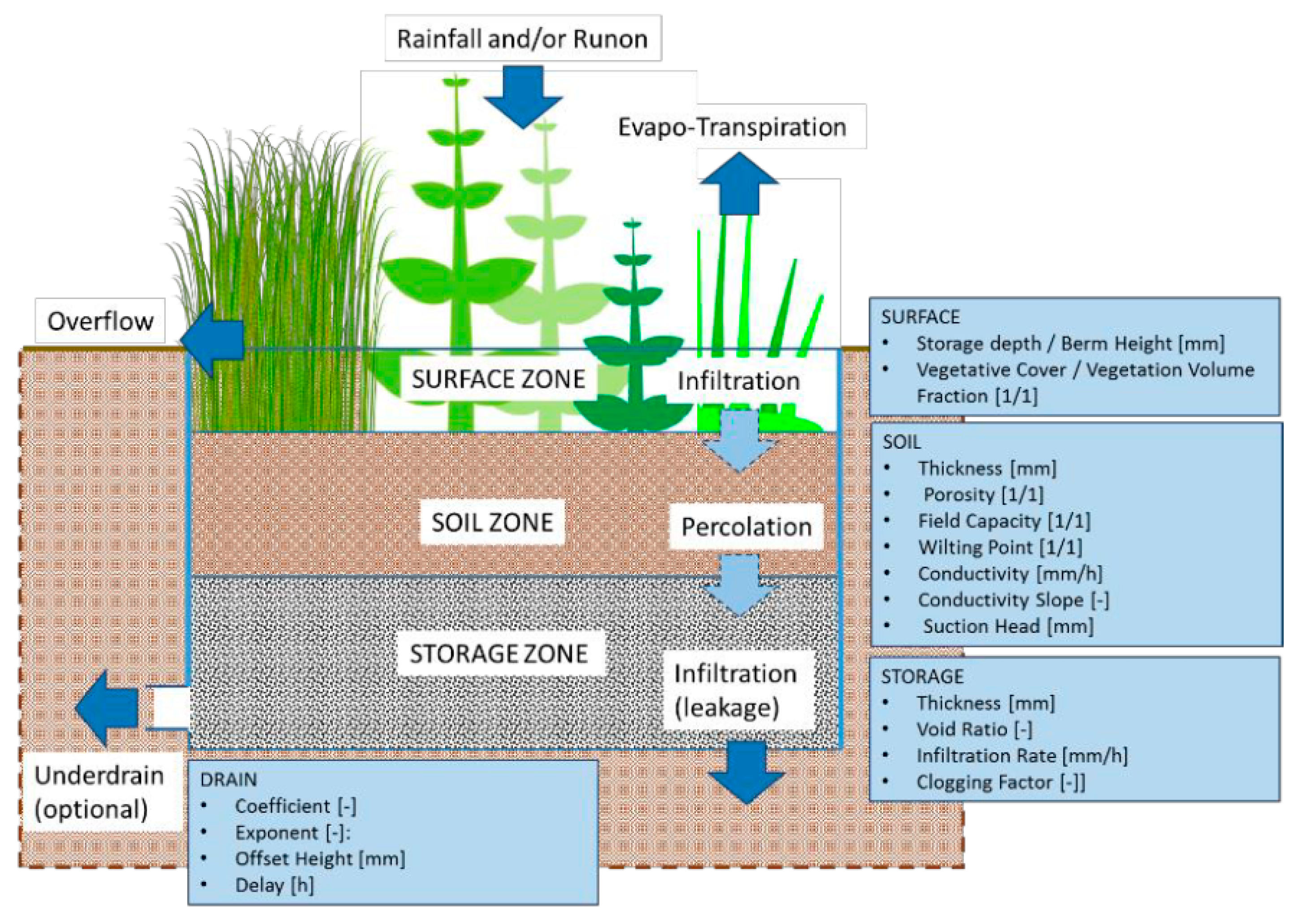 Sustainability 11 06361 g0a4 Sustainability 11 06361 g0a4