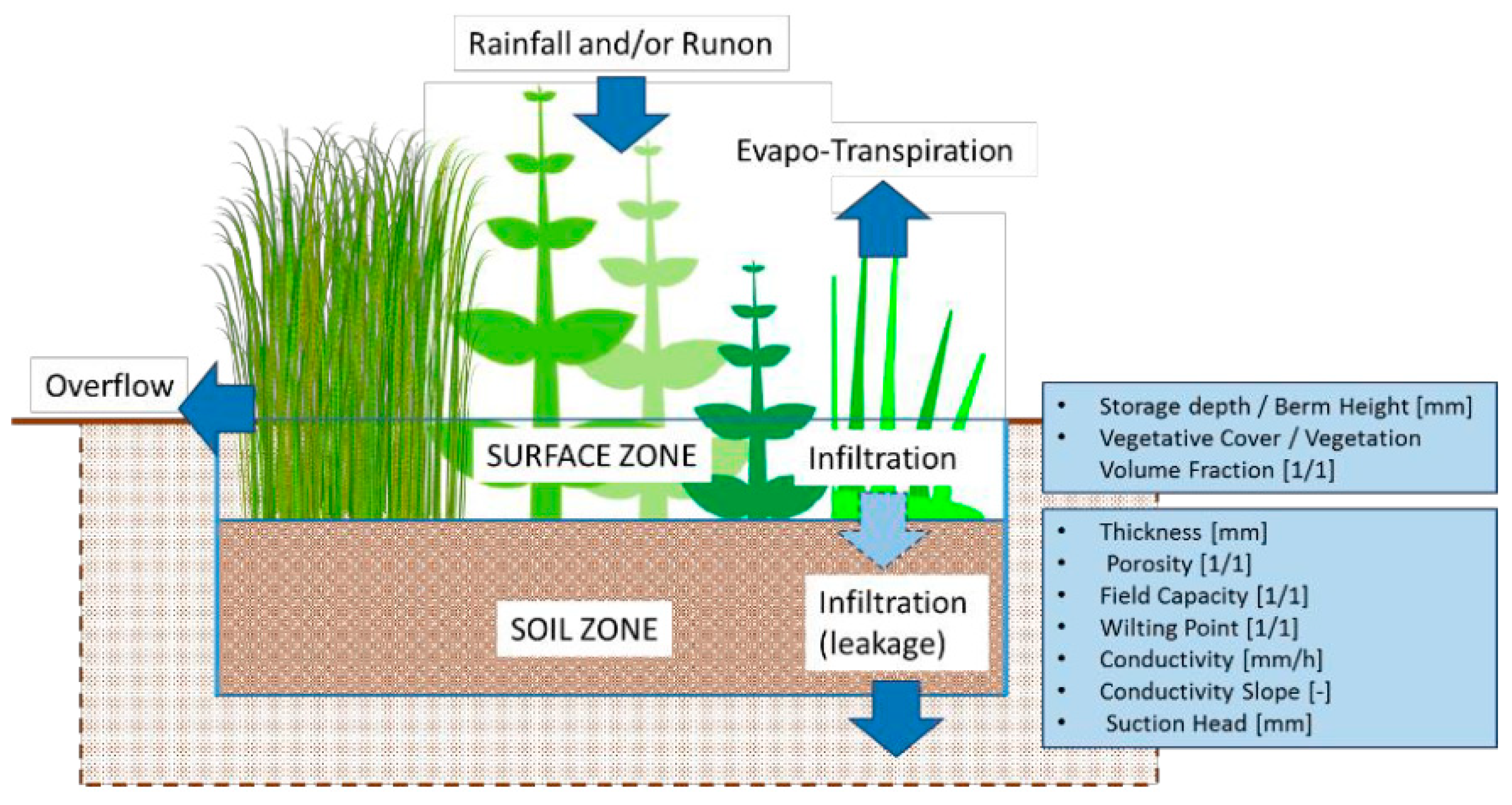 Sustainability 11 06361 g0a5 Sustainability 11 06361 g0a5