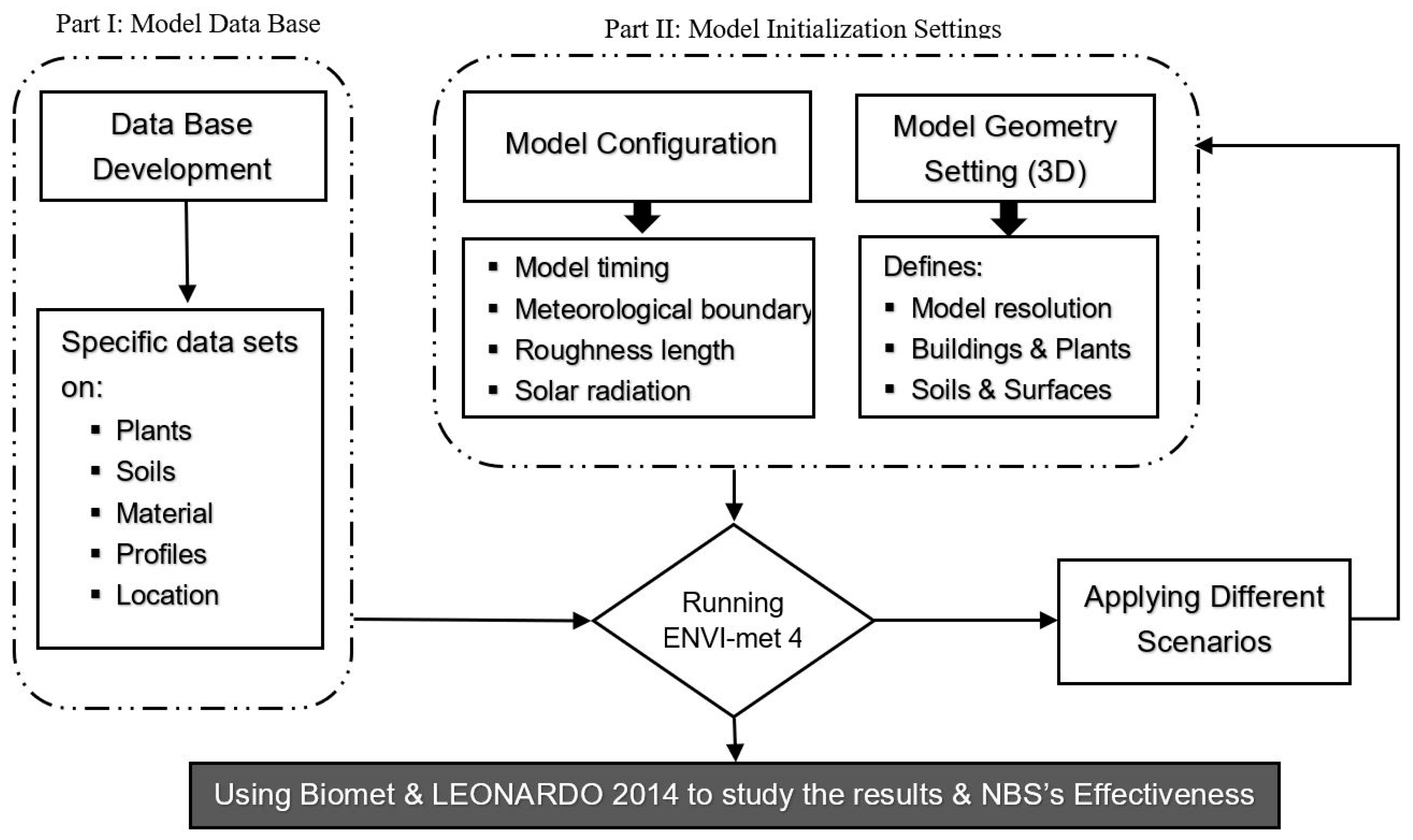 Sustainability 11 06361 g0a8 Sustainability 11 06361 g0a8