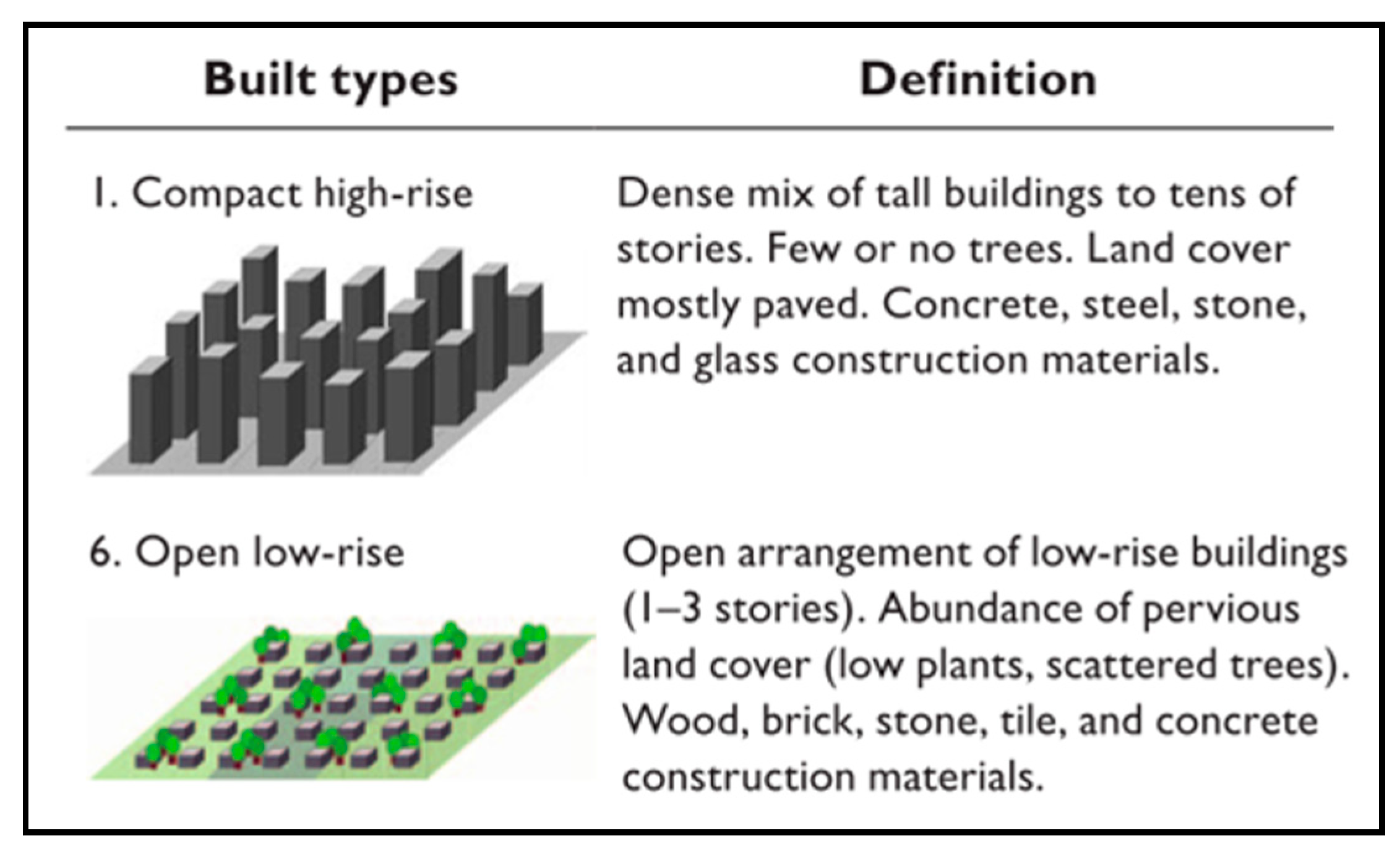 Sustainability 11 06361 g0a9 Sustainability 11 06361 g0a9