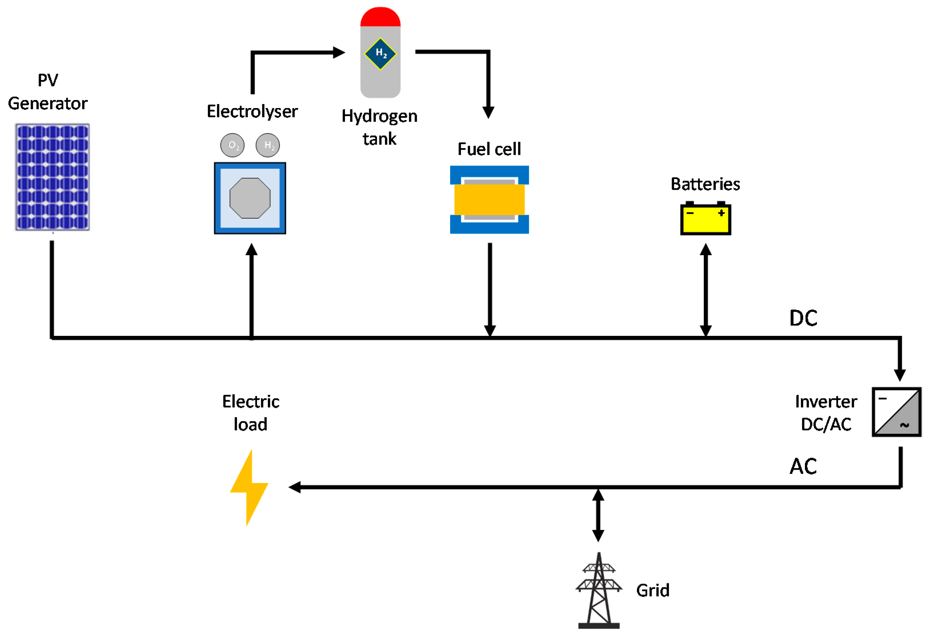 Sustainability 11 06362 g002 550