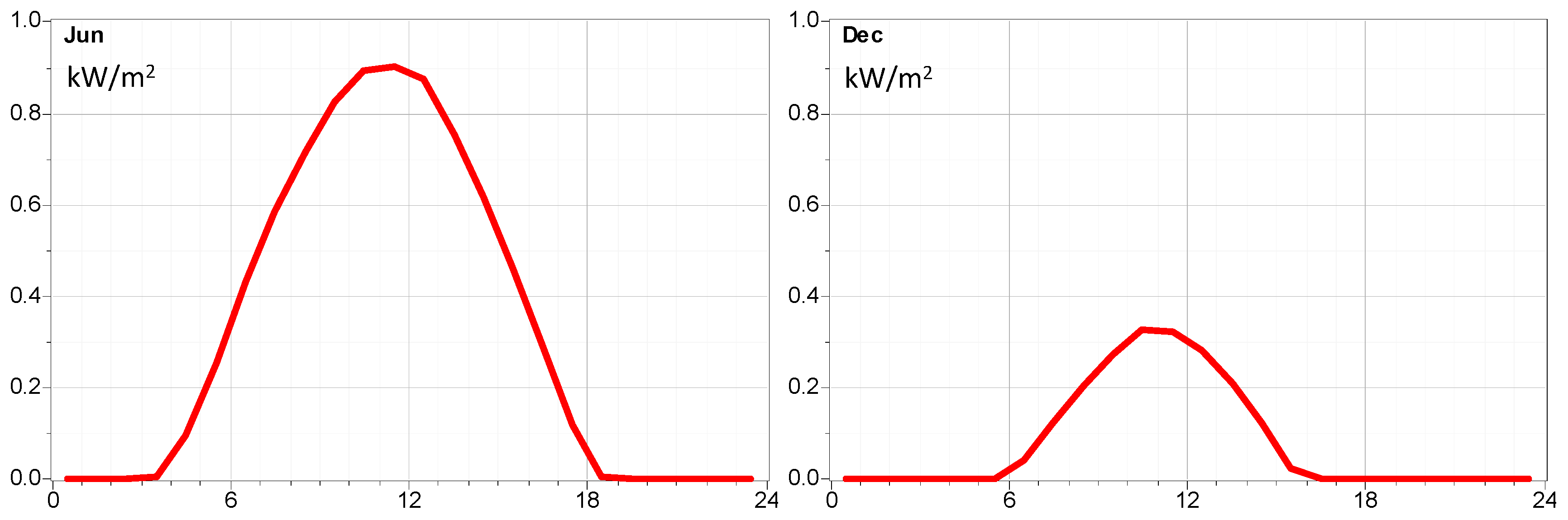 Sustainability 11 06362 g004 550