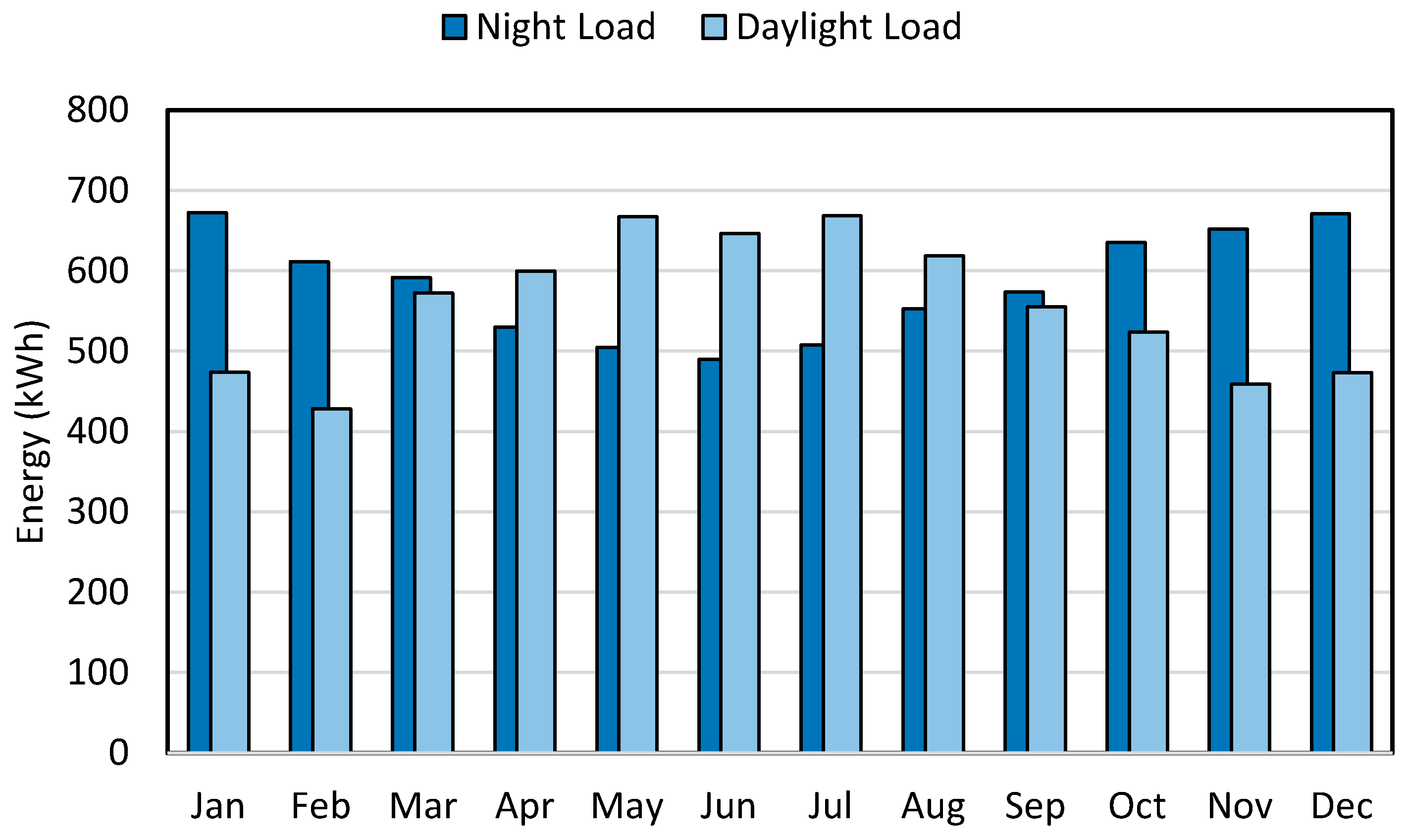 Sustainability 11 06362 g005 550