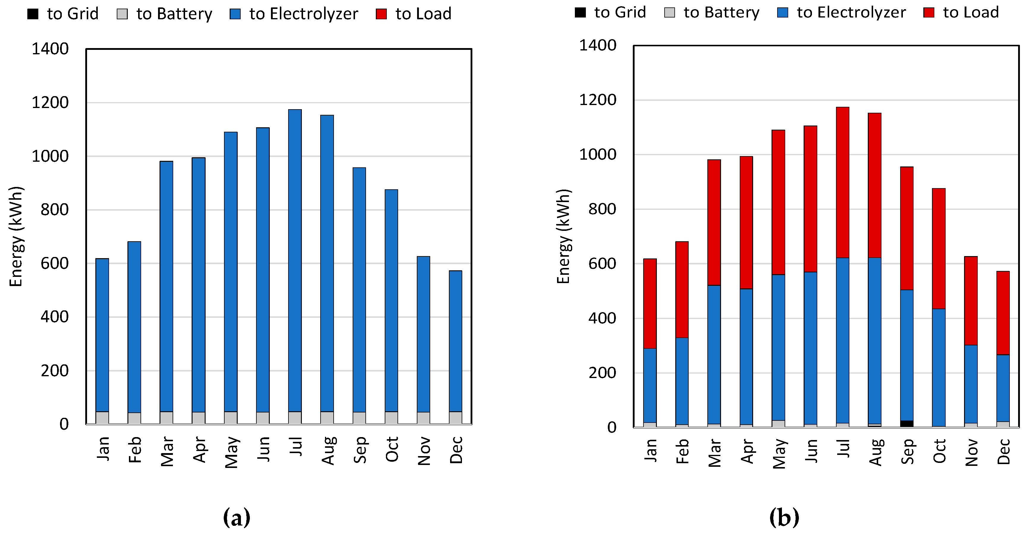 Sustainability 11 06362 g006 550