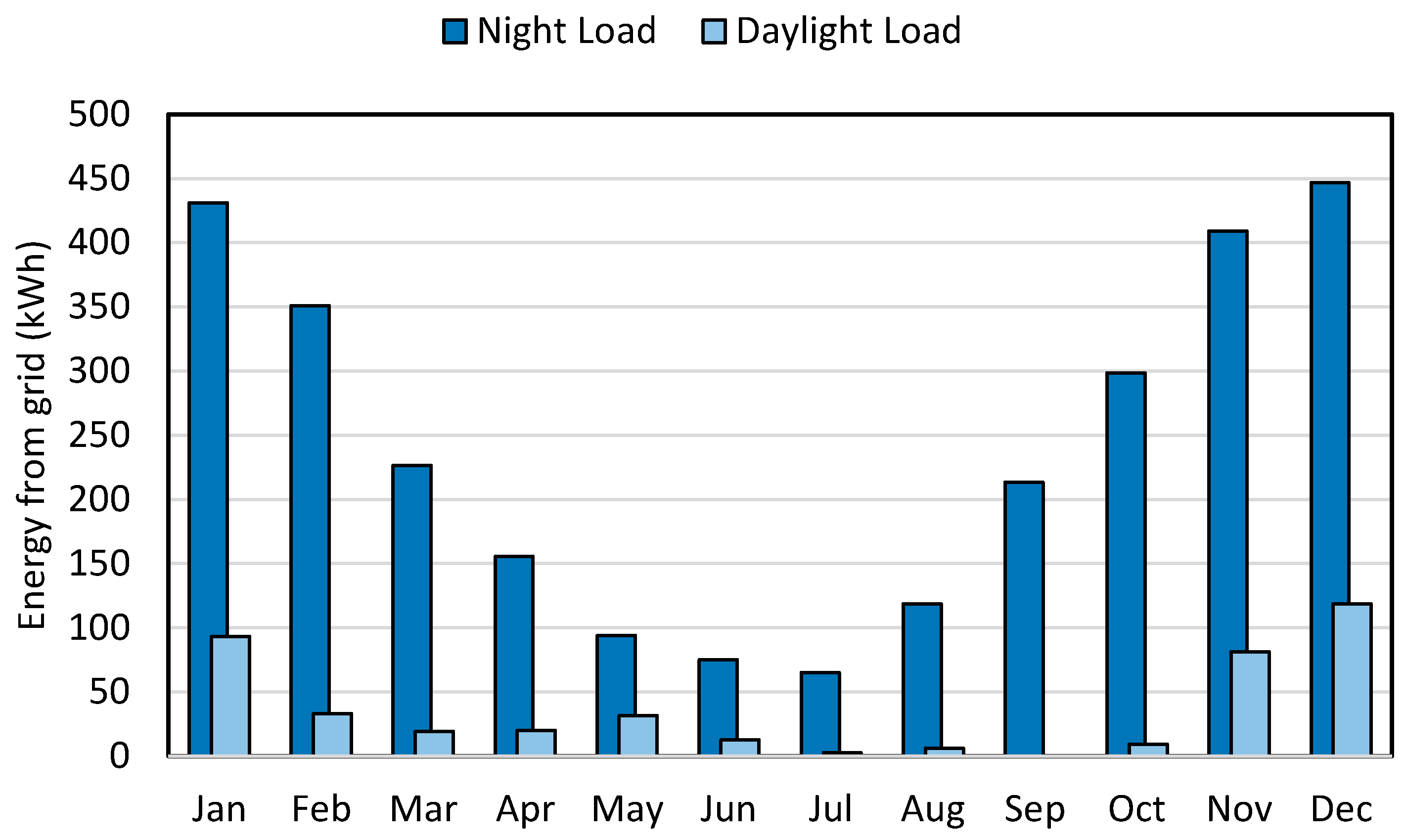 Sustainability 11 06362 g008 550