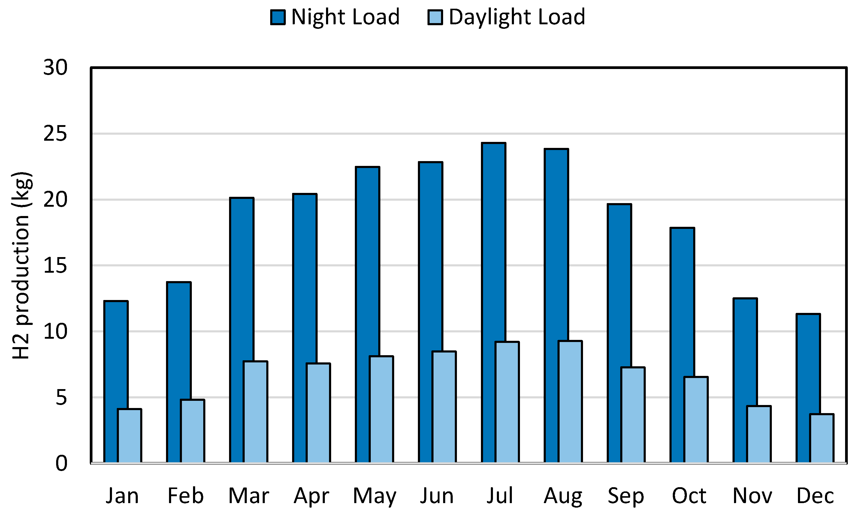 Sustainability 11 06362 g009 550