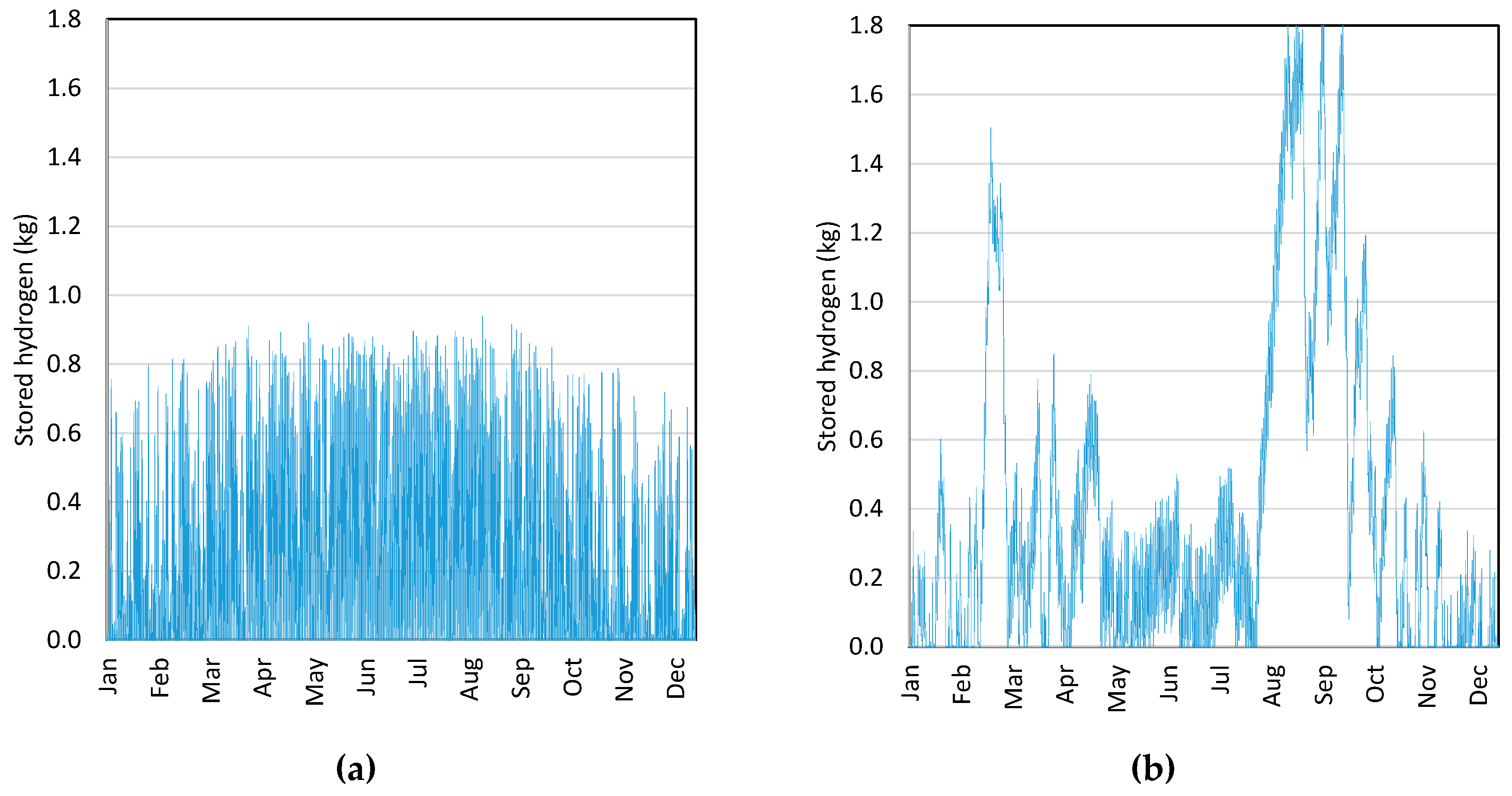 Sustainability 11 06362 g010 550