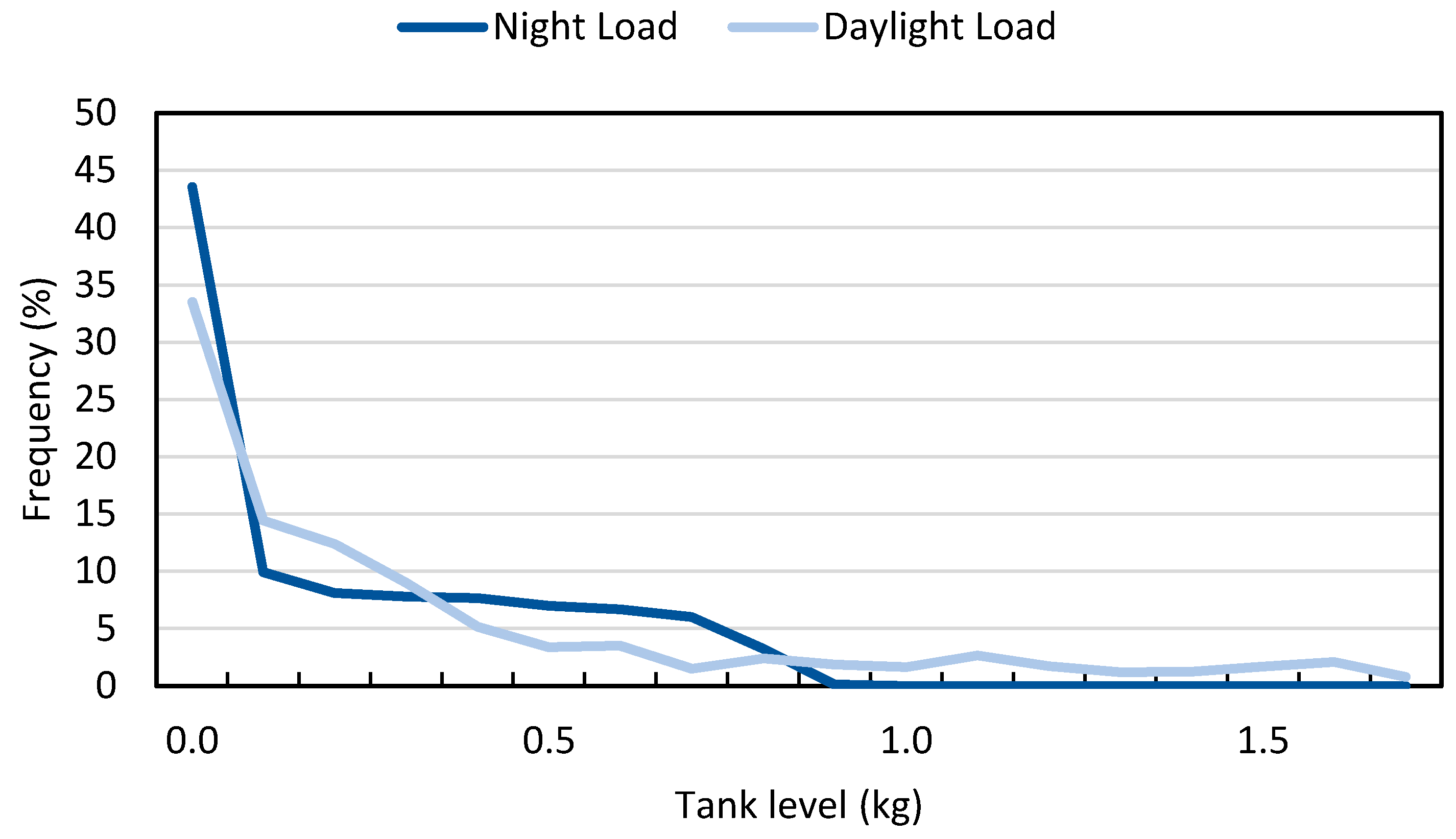 Sustainability 11 06362 g011 550