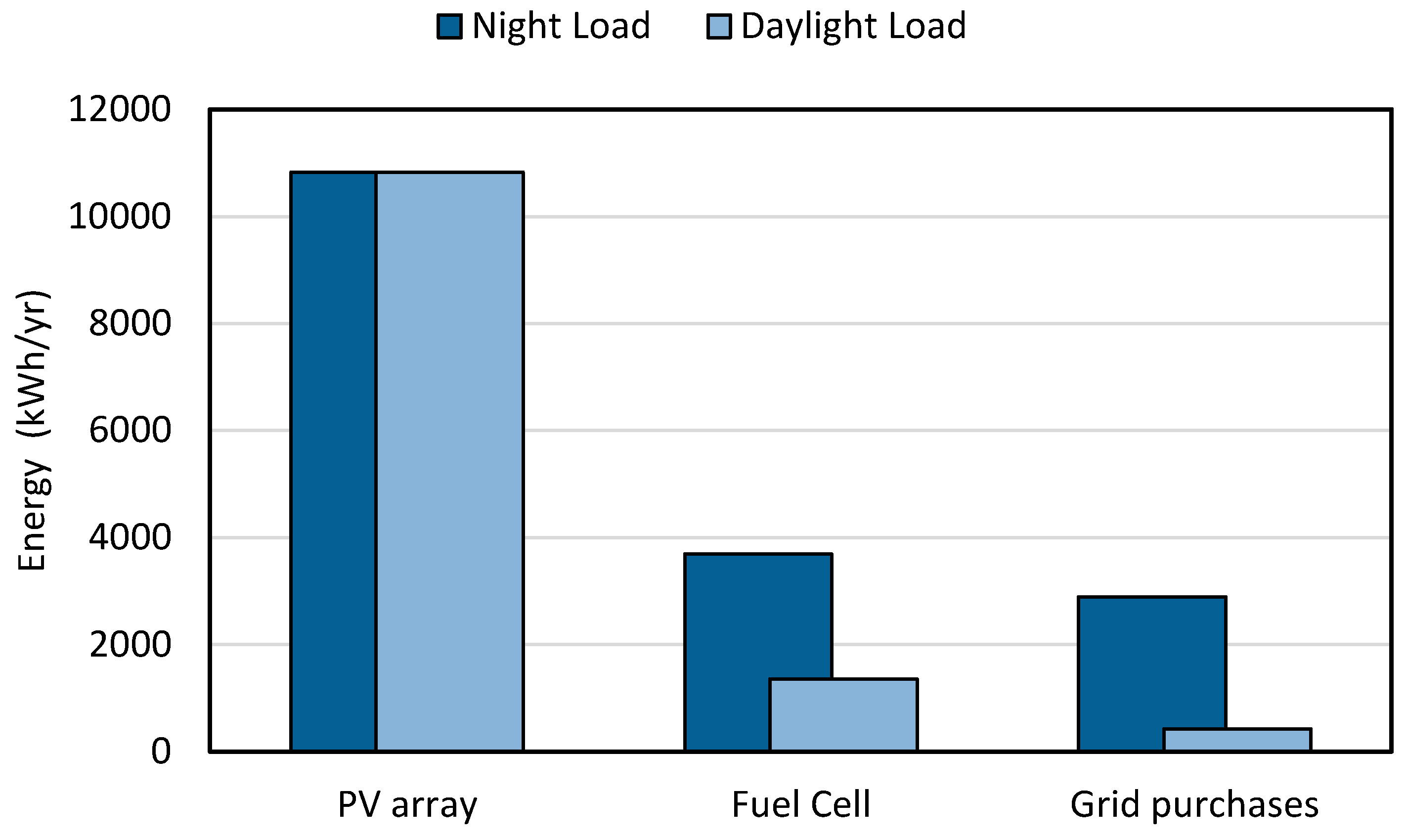 Sustainability 11 06362 g012 550