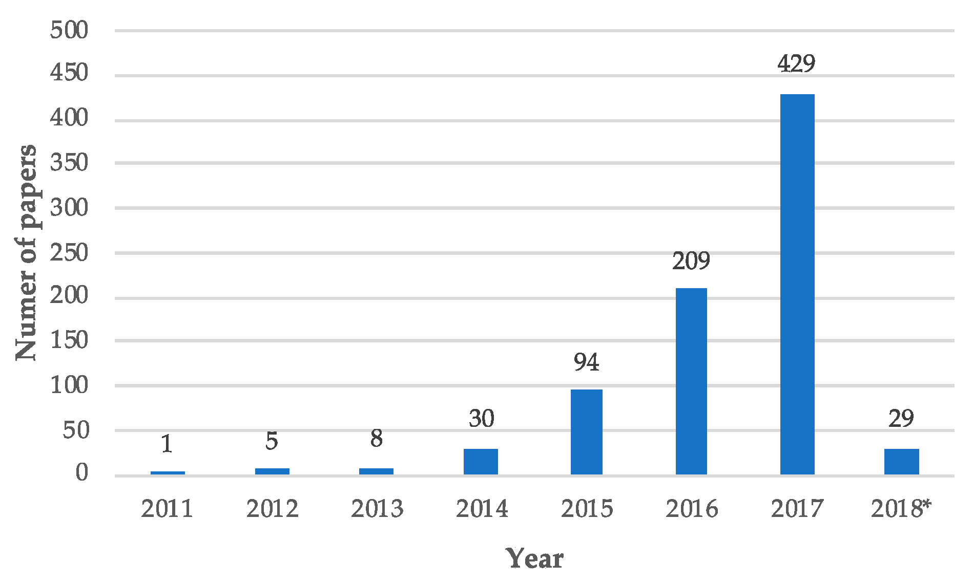 Sustainability 11 06363 g003