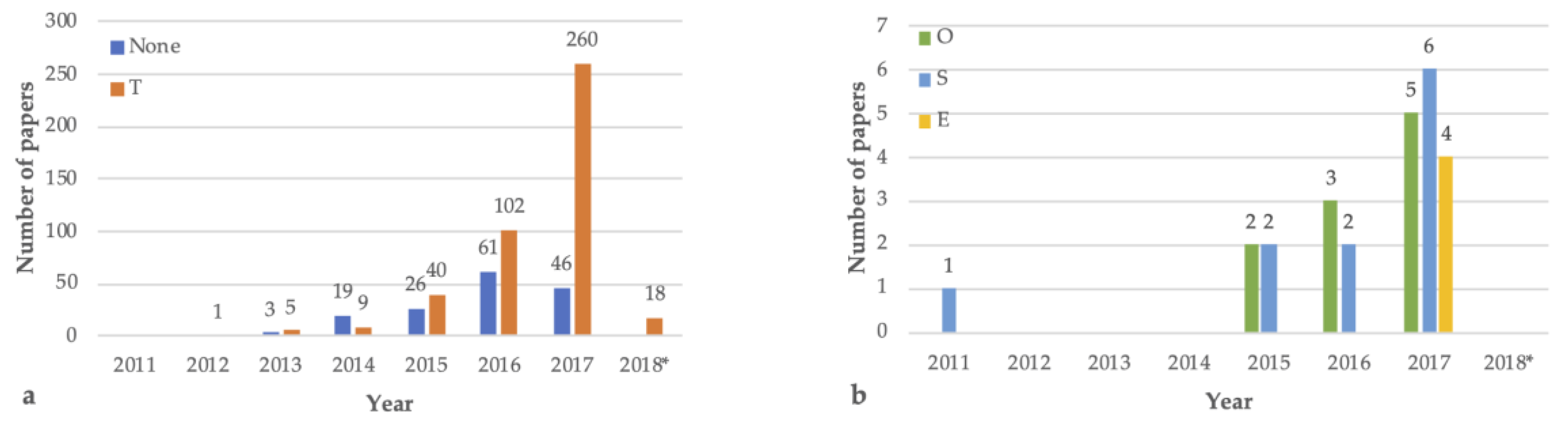 Sustainability 11 06363 g004