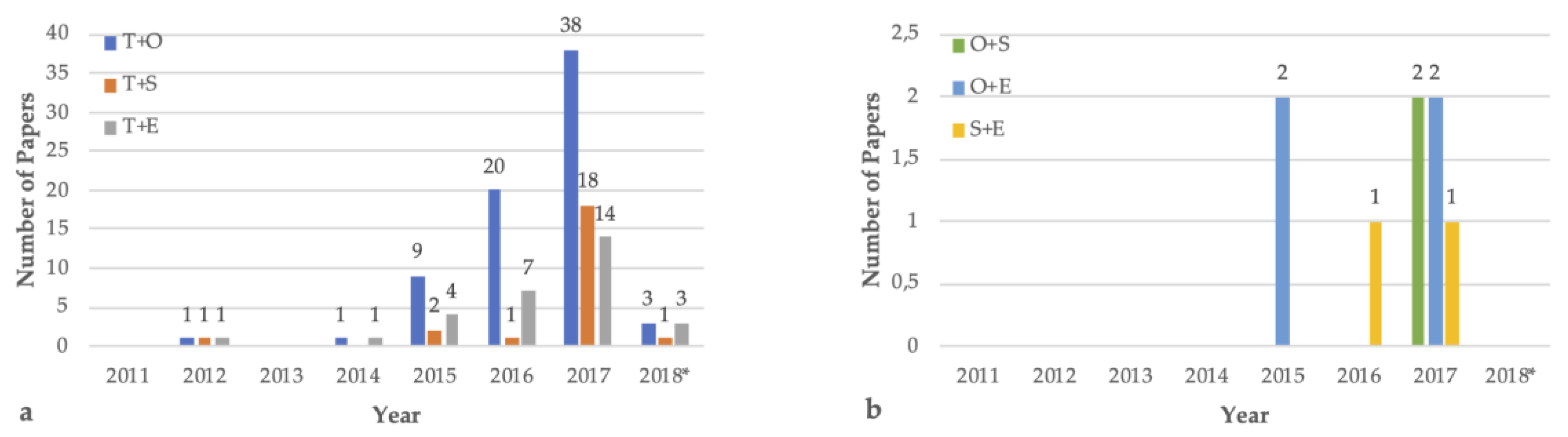 Sustainability 11 06363 g005