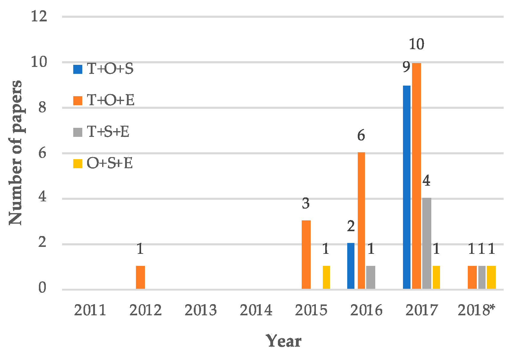 Sustainability 11 06363 g006