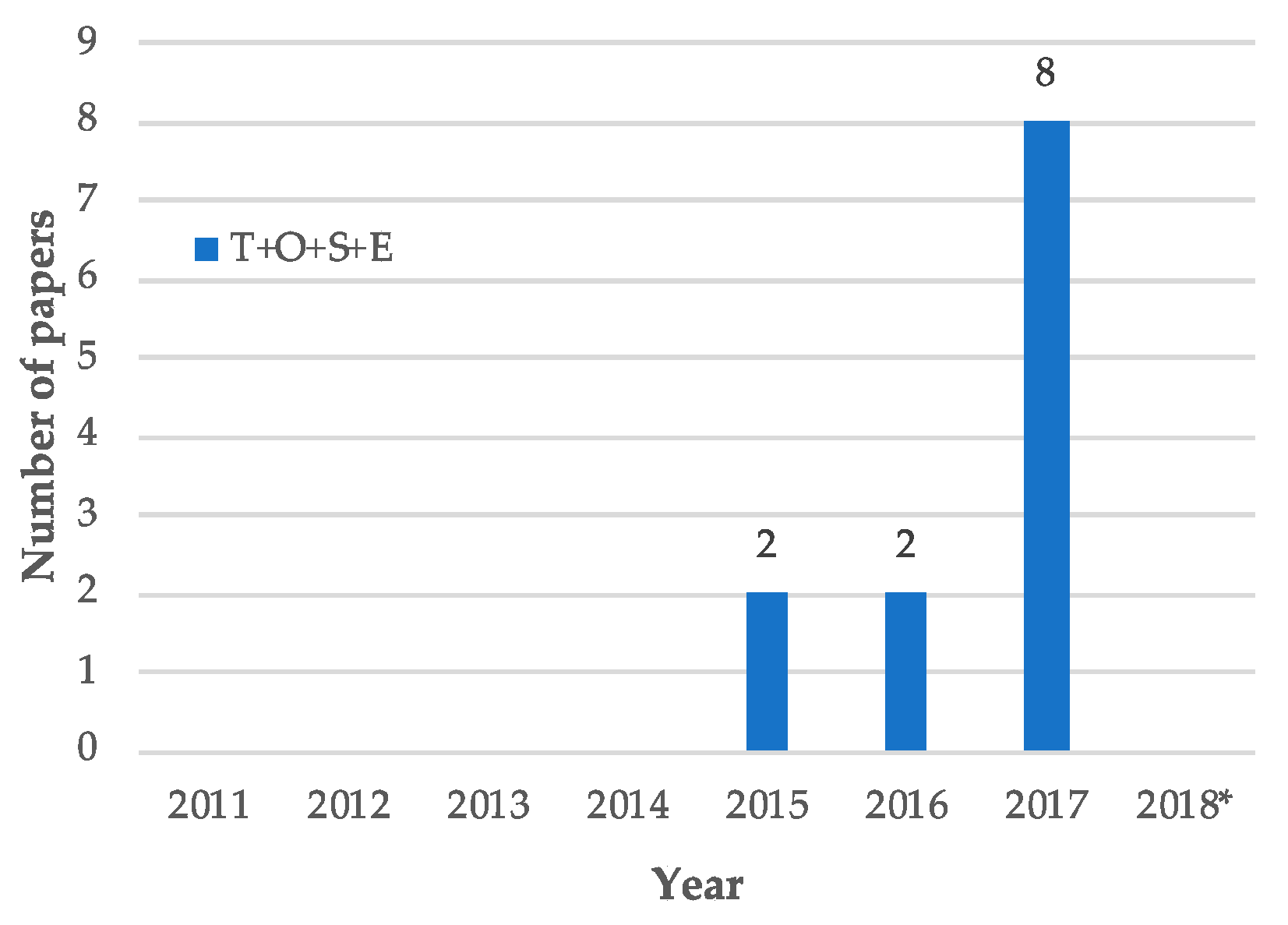 Sustainability 11 06363 g007