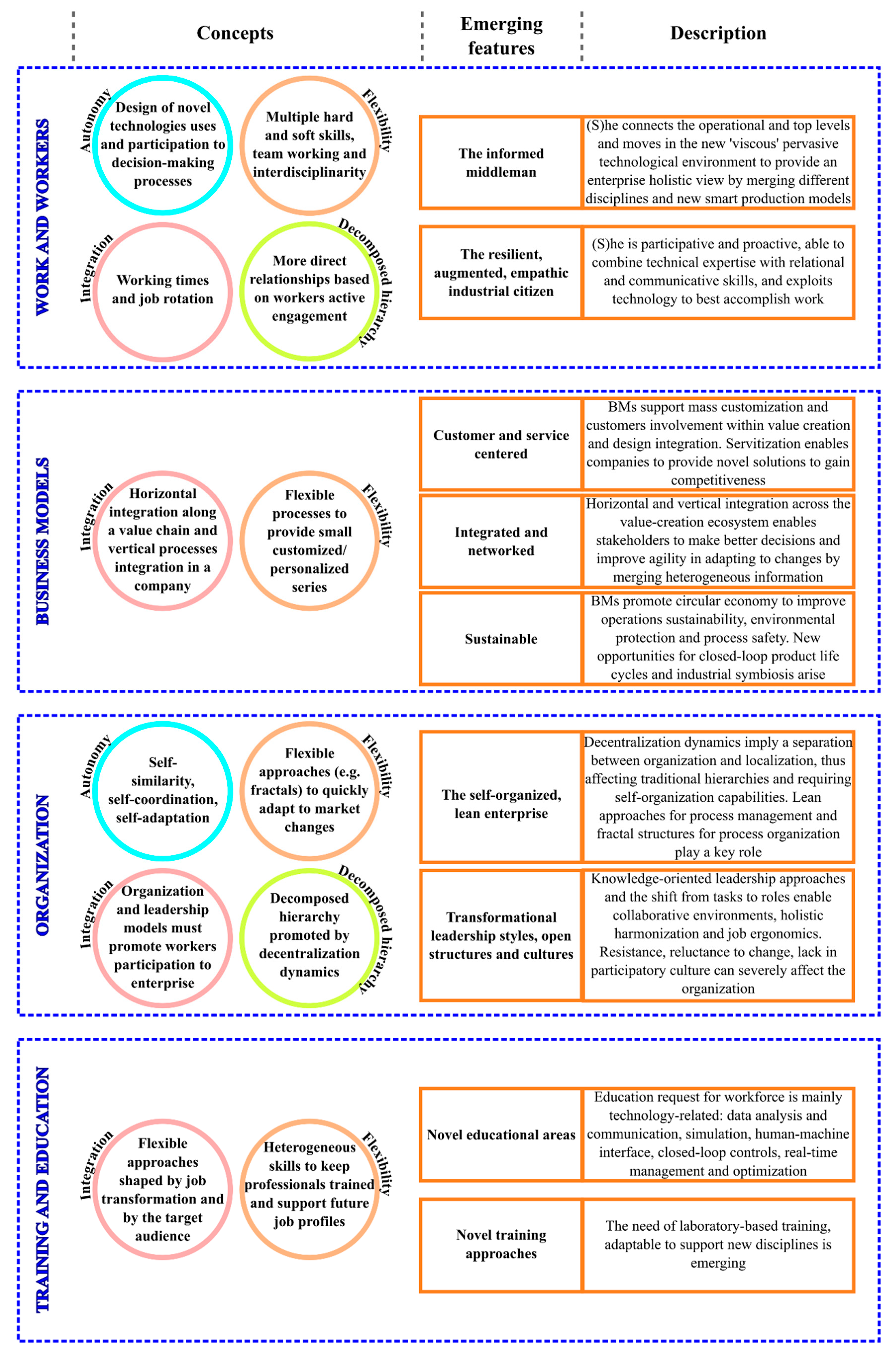 Sustainability Free Full Text How Can Organisations And Business Models Lead To A More Sustainable Society A Framework From A Systematic Review Of The Industry 4 0 Html Sustainability Free Full Text How Can Organisations And Business Models Lead To A More Sustainable Society A Framework From A Systematic Review Of The Industry 4 0 Html