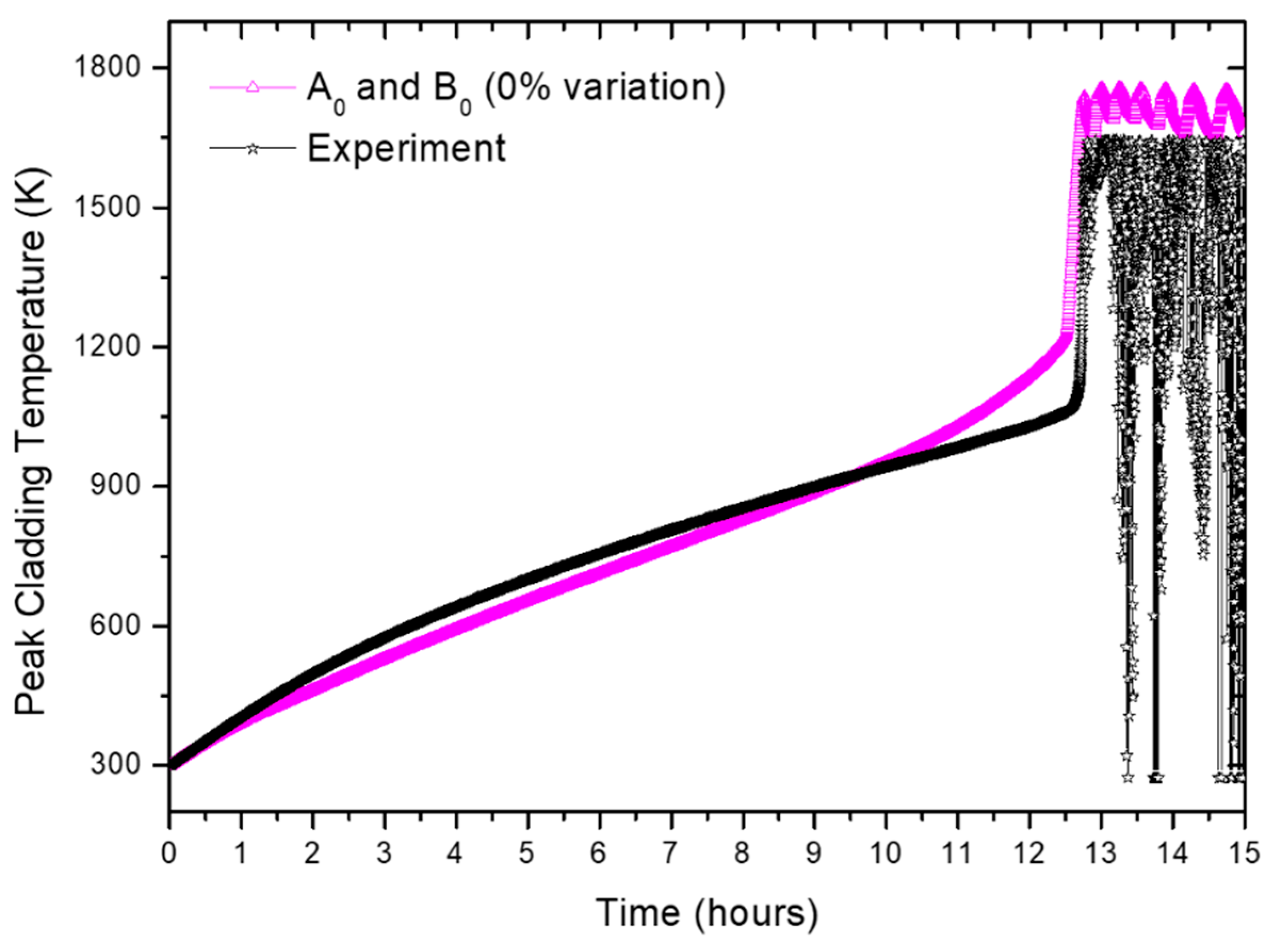 Sustainability 11 06364 g004