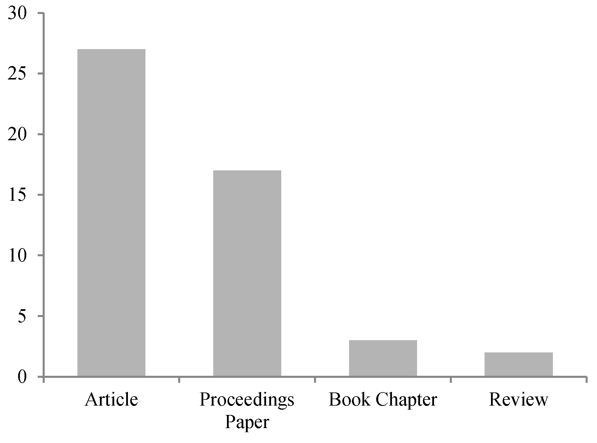 Sustainability 11 06366 g007 Sustainability 11 06366 g007